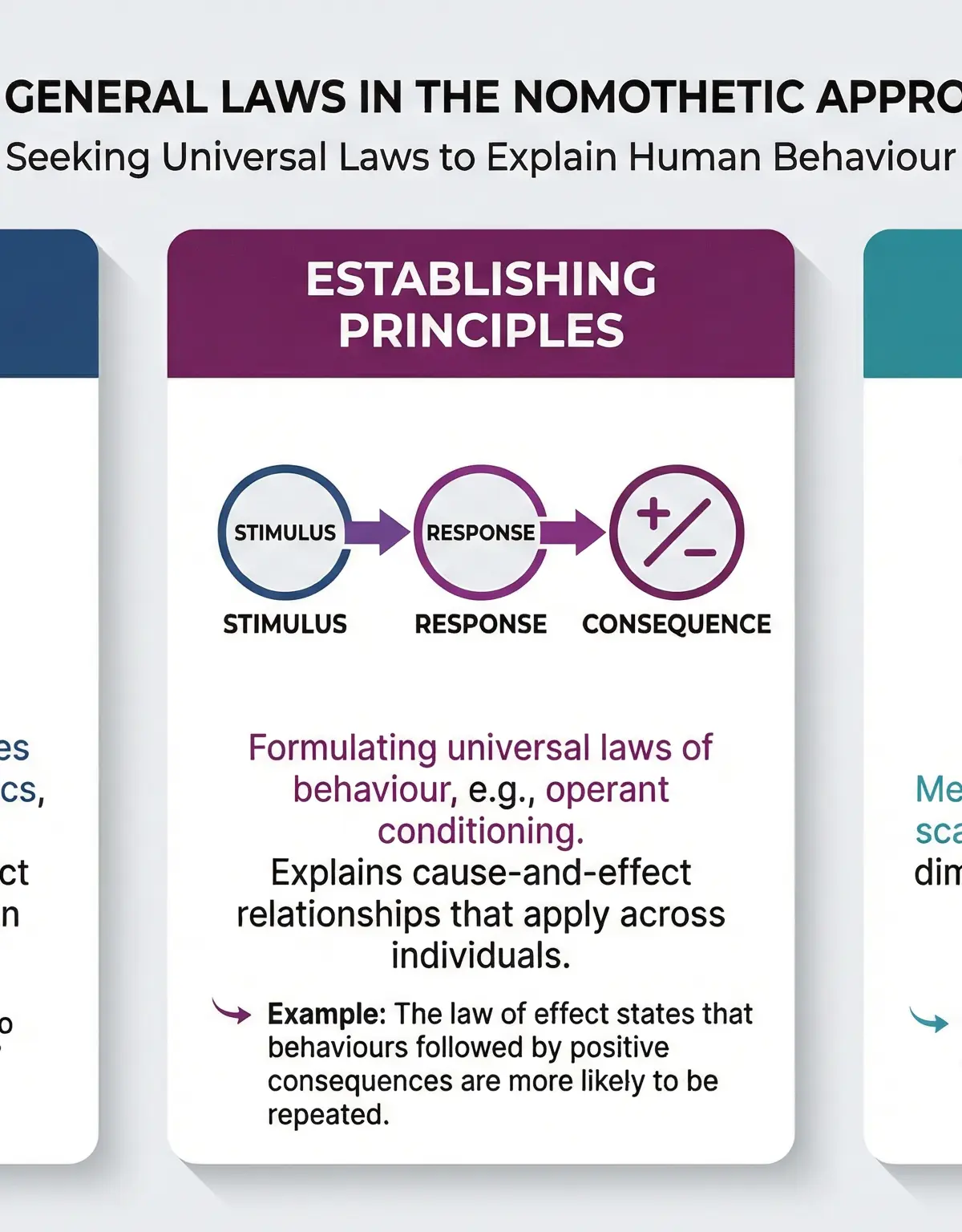 Idiographic and Nomothetic Approaches โ Psychology โ A-Level