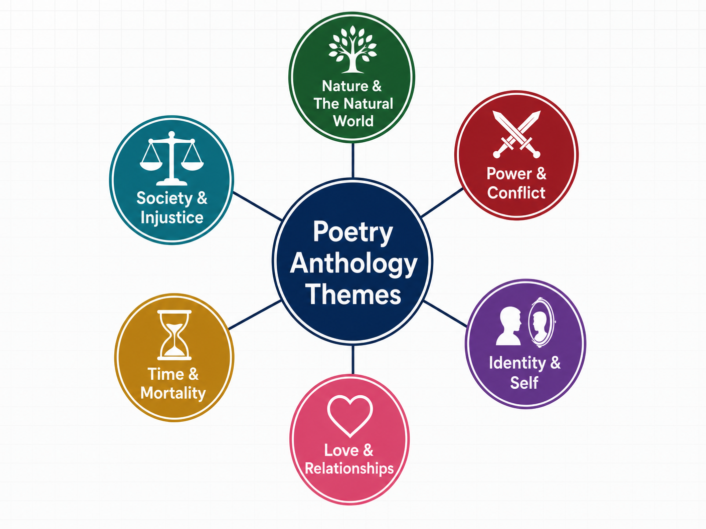 Key Themes in the Anthology