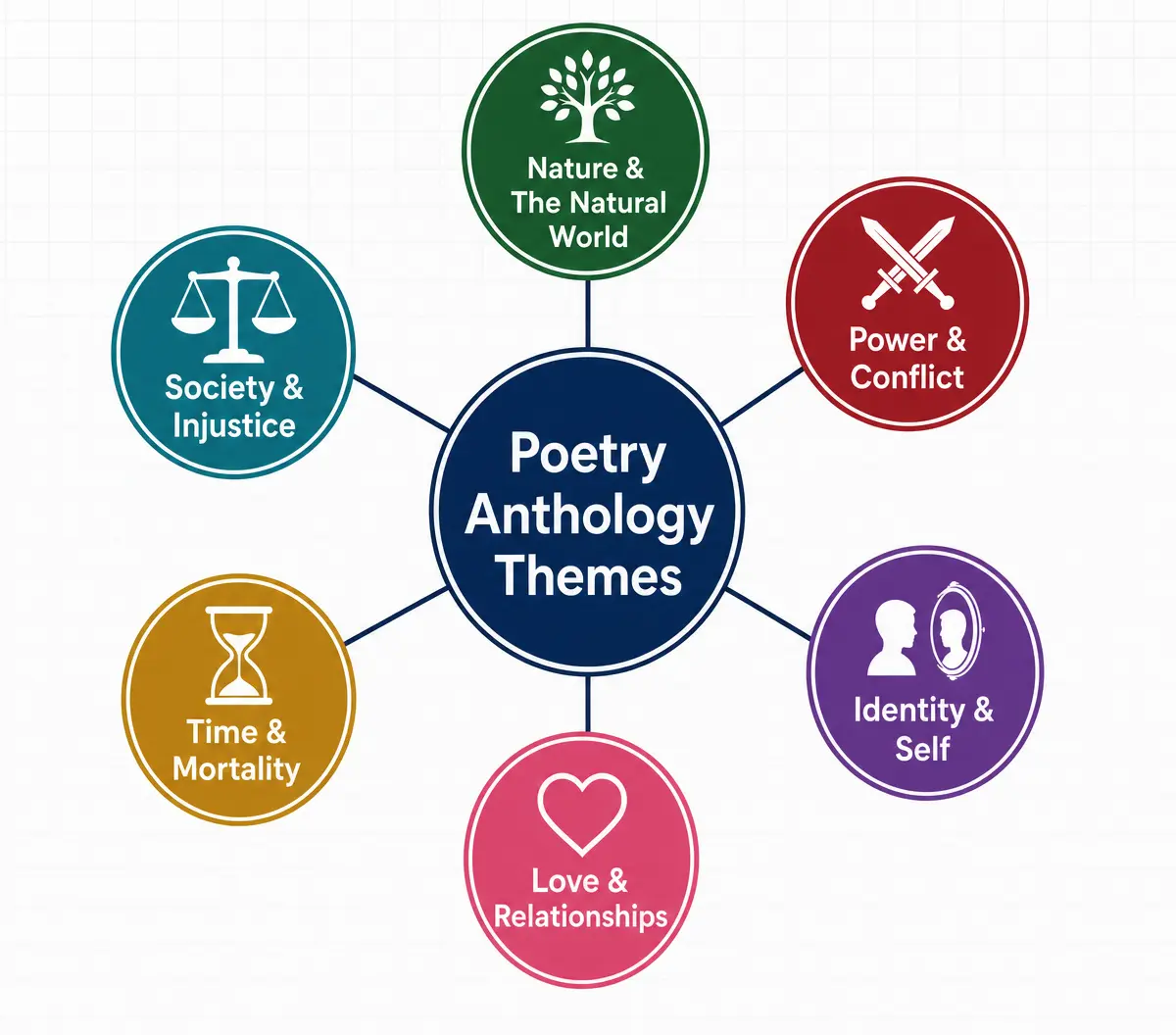 Key Themes in the Anthology