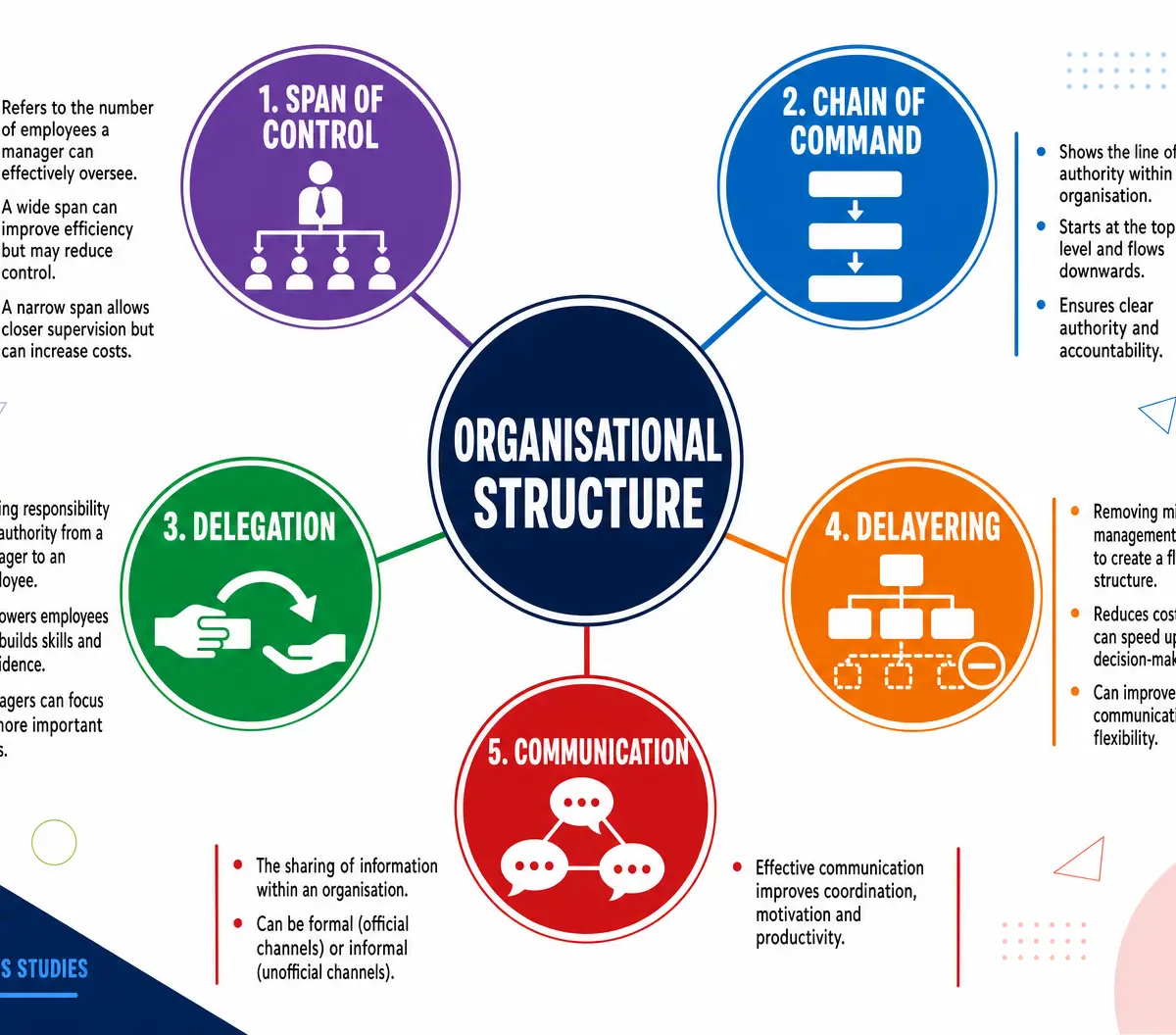 The 5 Core Concepts