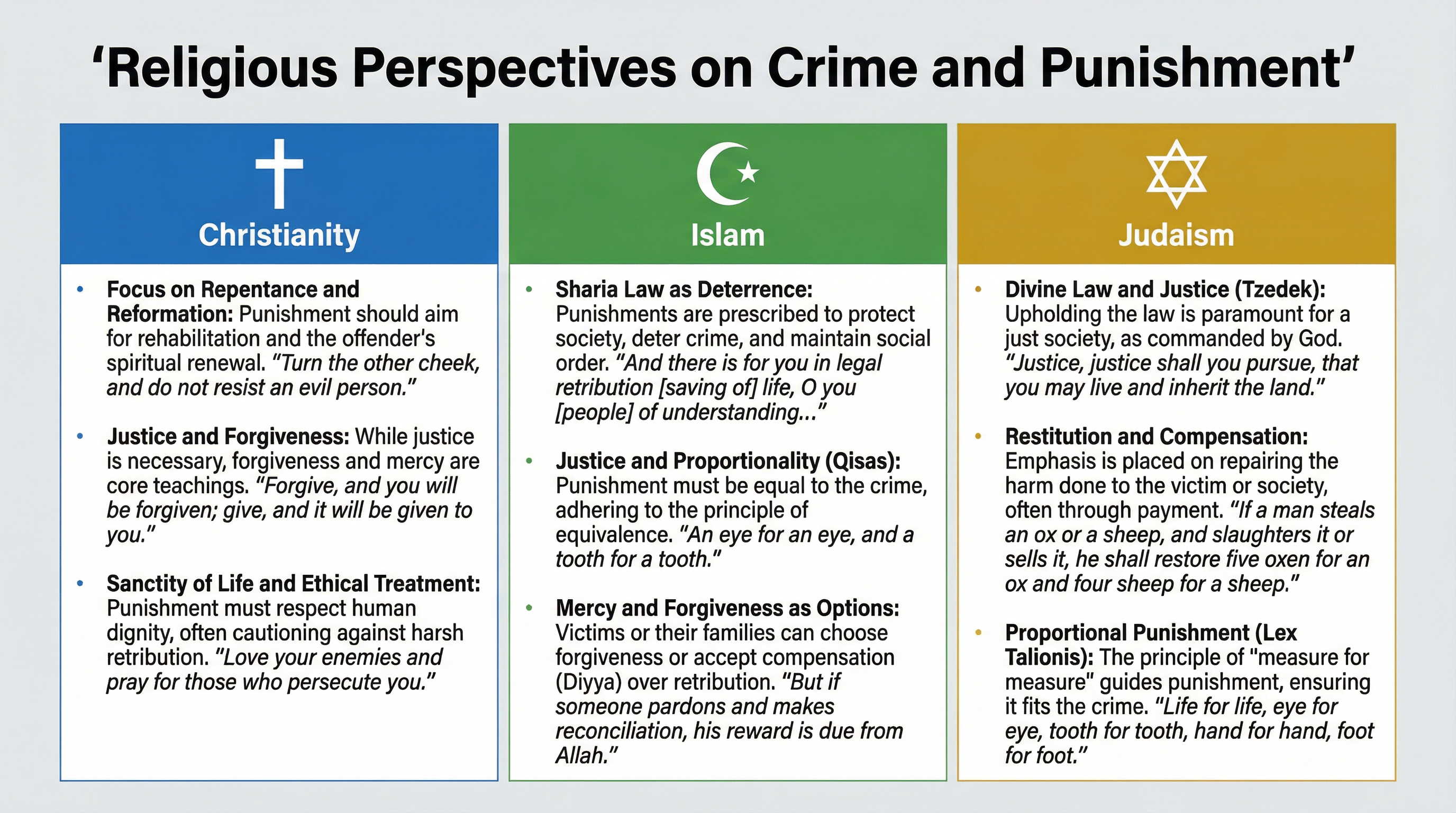 Religious Perspectives on Crime and Punishment