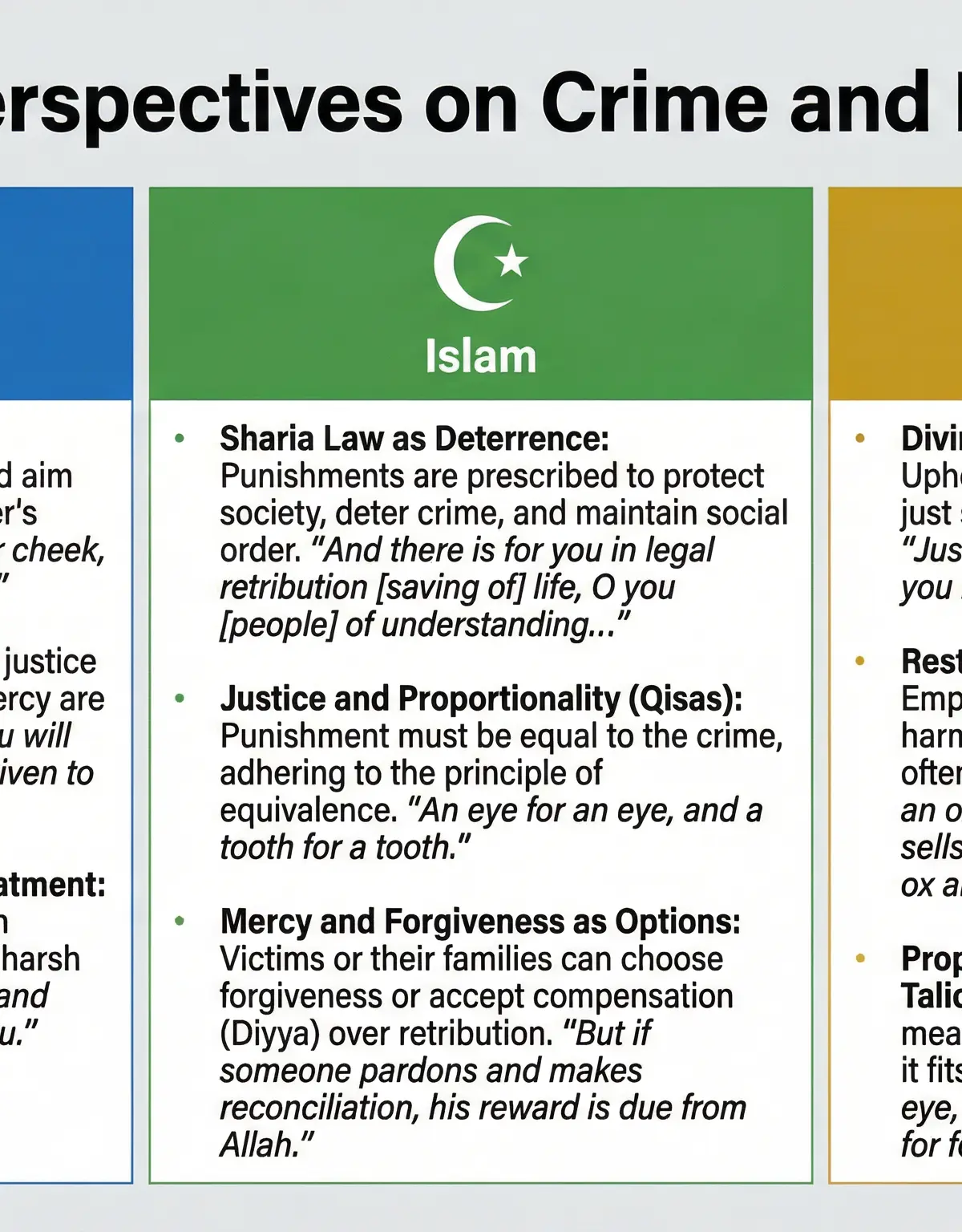 Religious Perspectives on Crime and Punishment