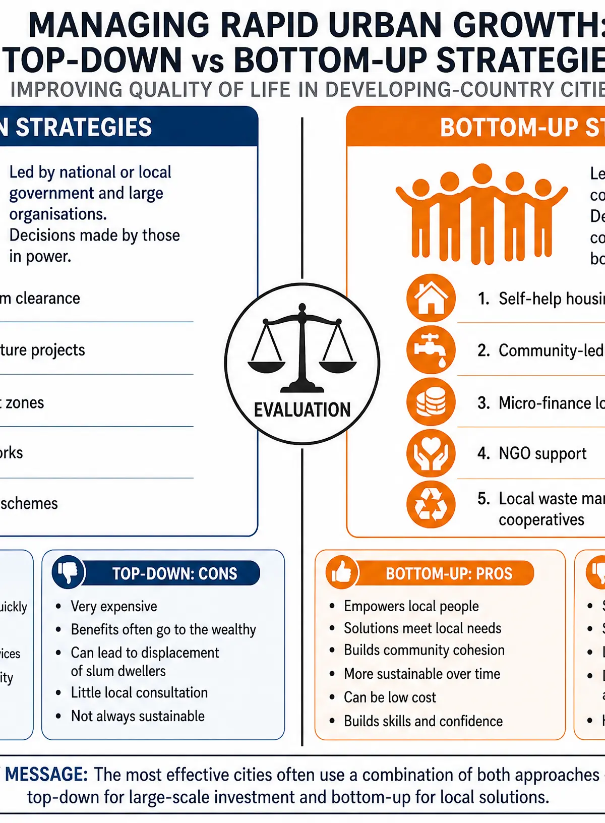 Top-down vs Bottom-up management.