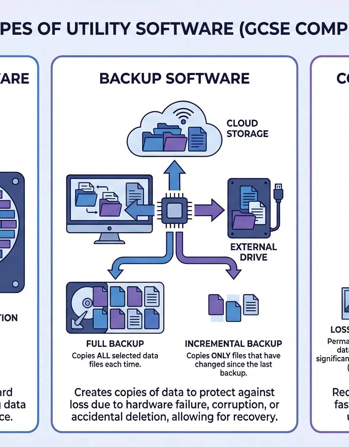 Essential System Maintenance Utilities