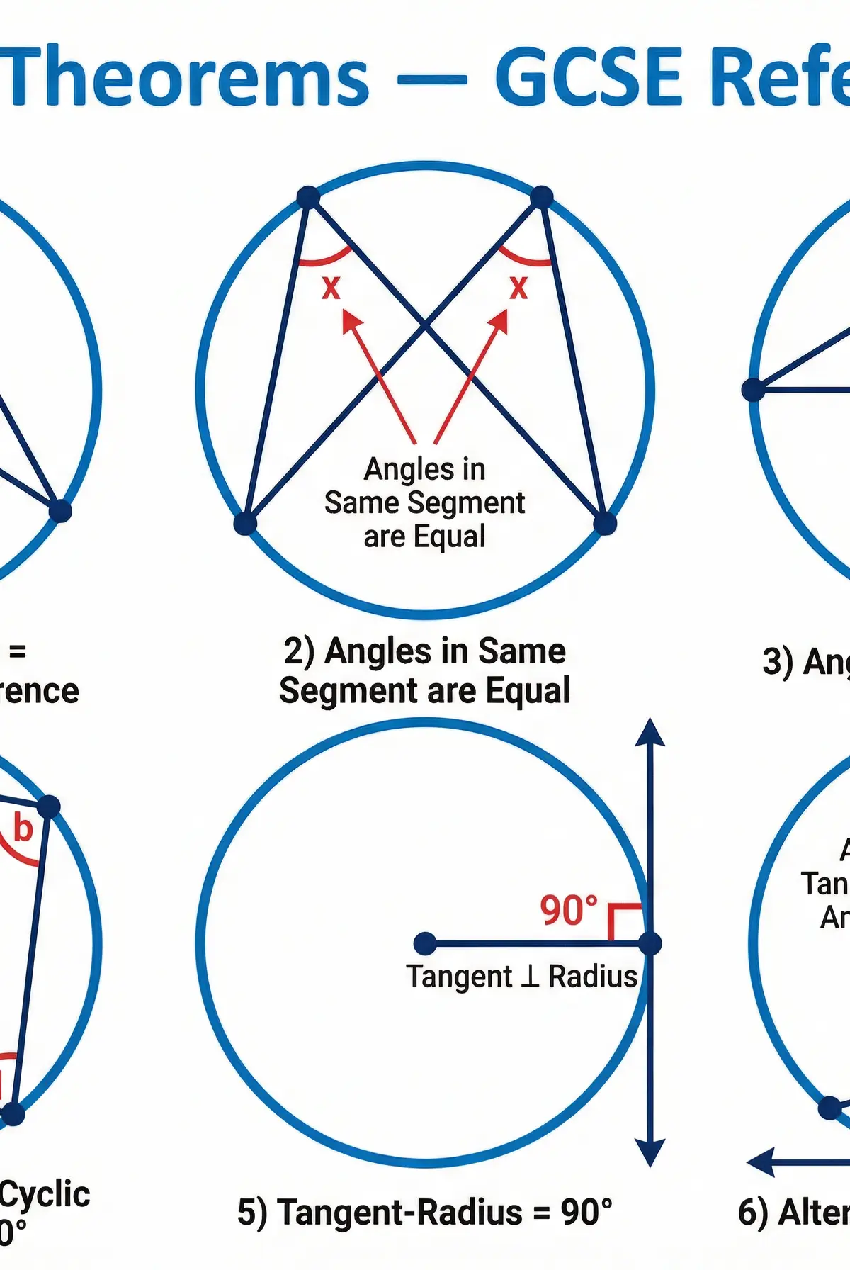 Key Circle Theorems