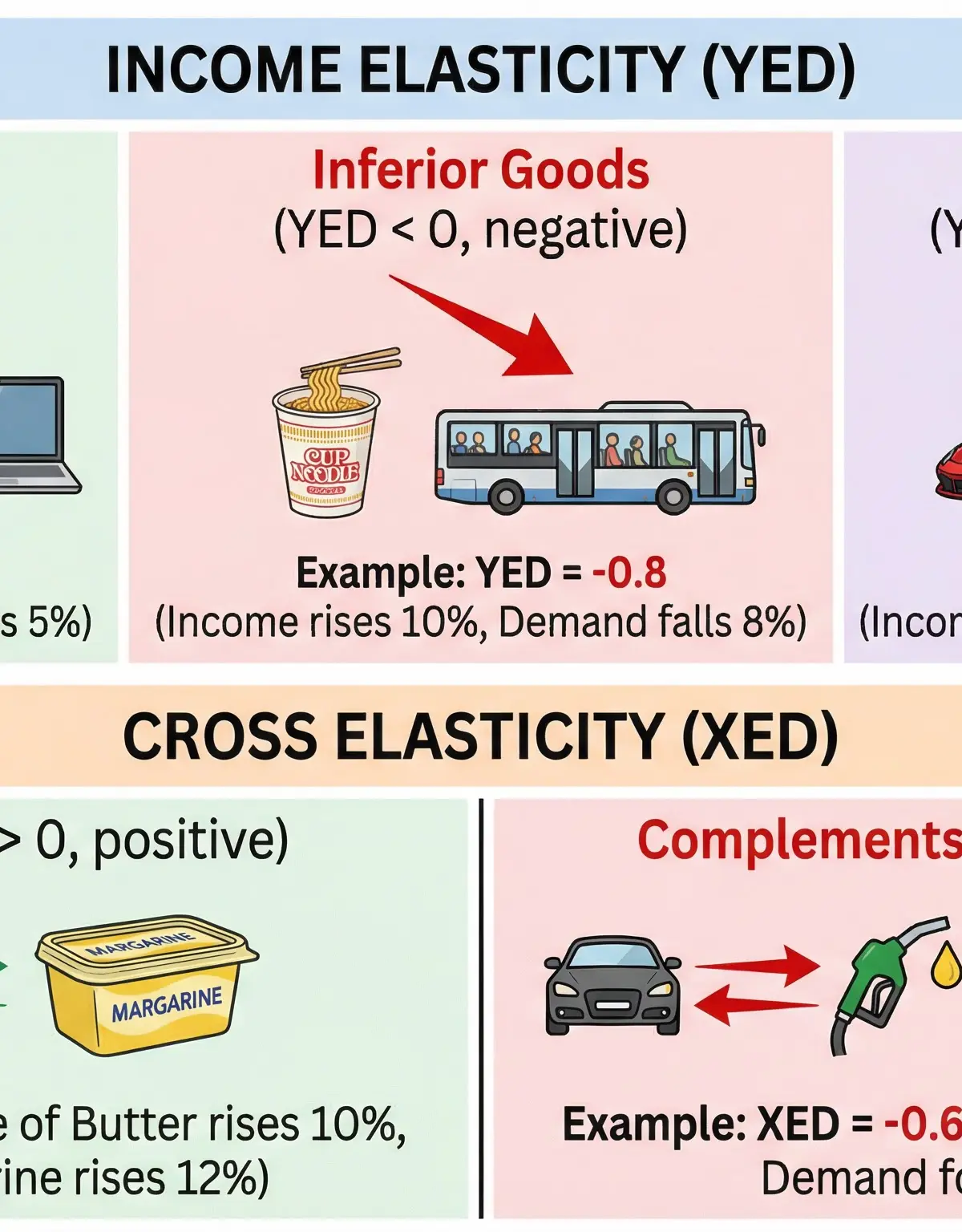 YED and XED Classification