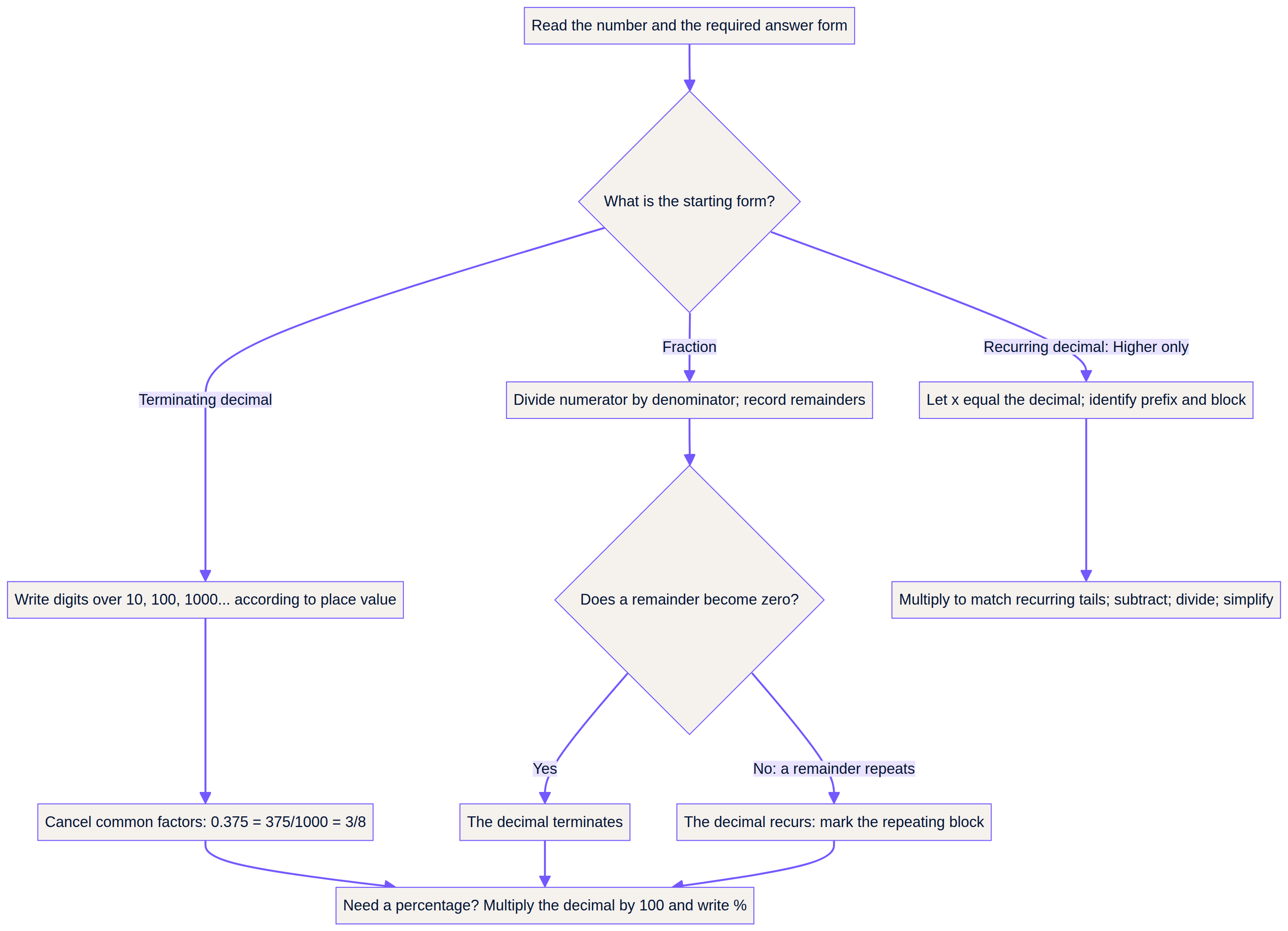 Choose the conversion route before calculating.