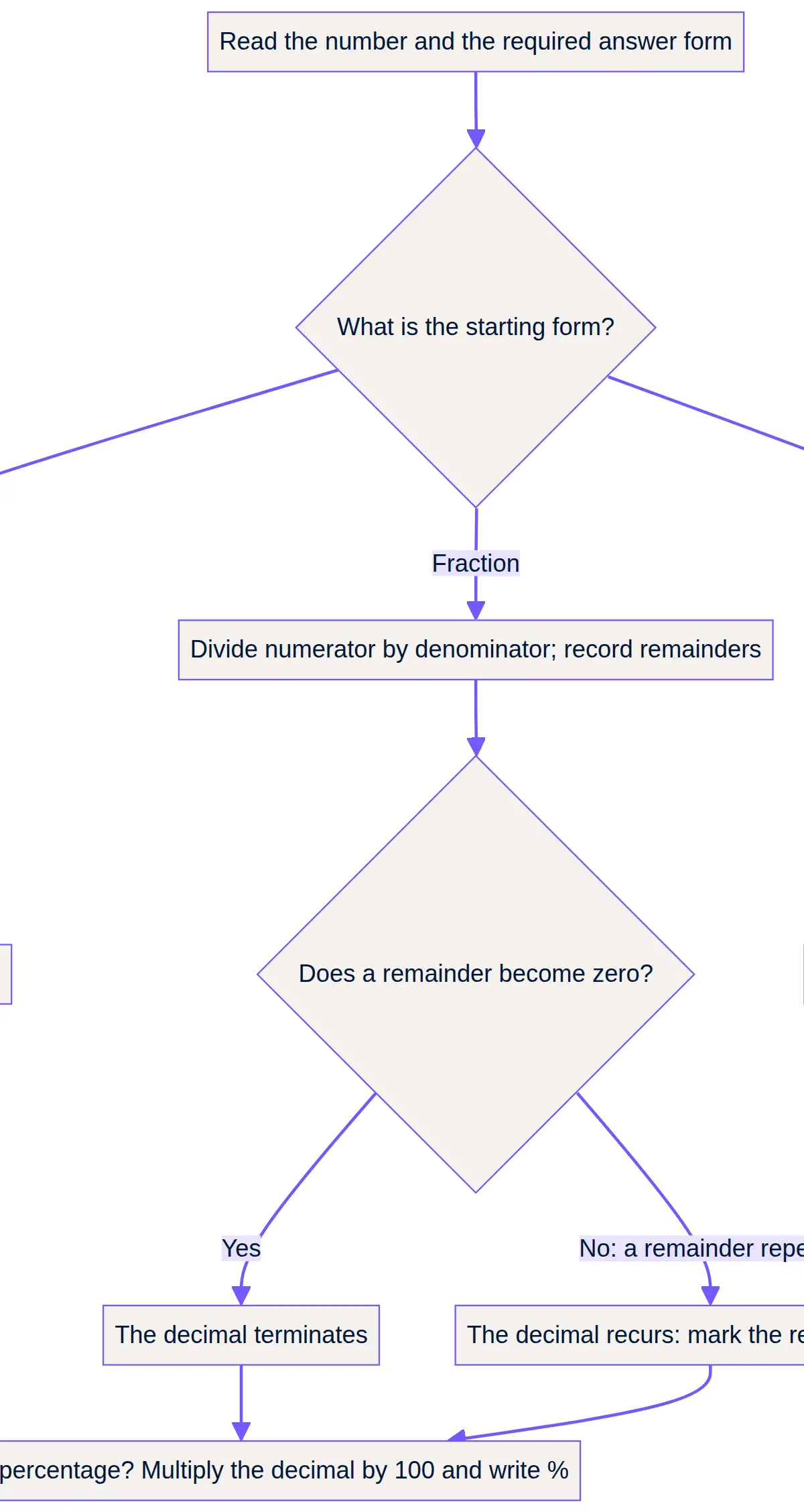 Choose the conversion route before calculating.