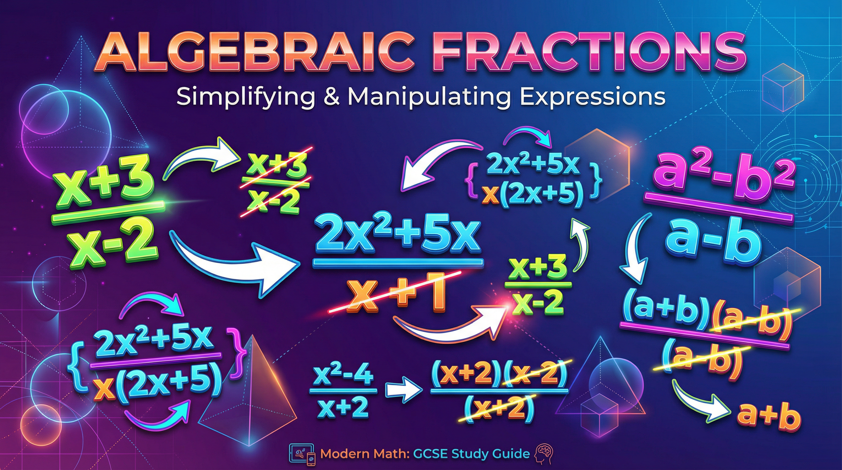 Header image for OCR GCSE Further Maths: Algebraic Fractions