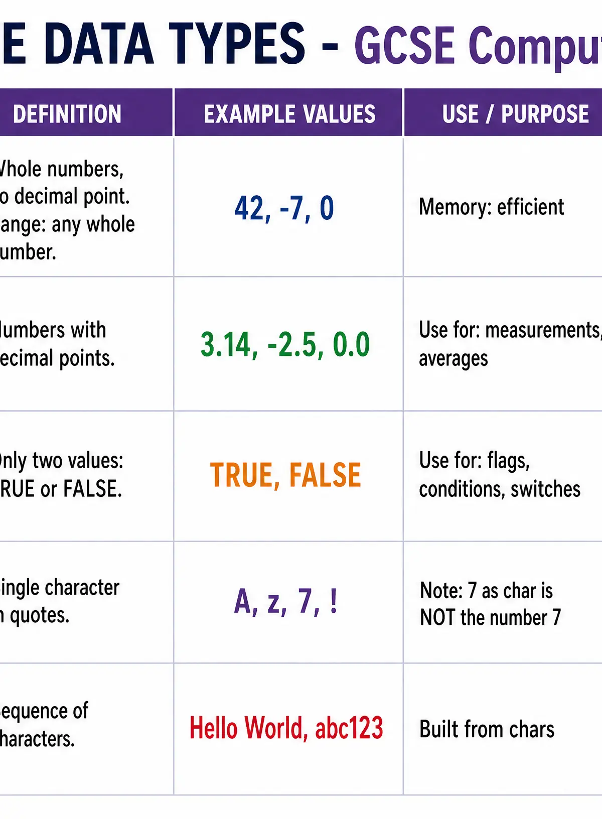 Primitive Data Types Reference
