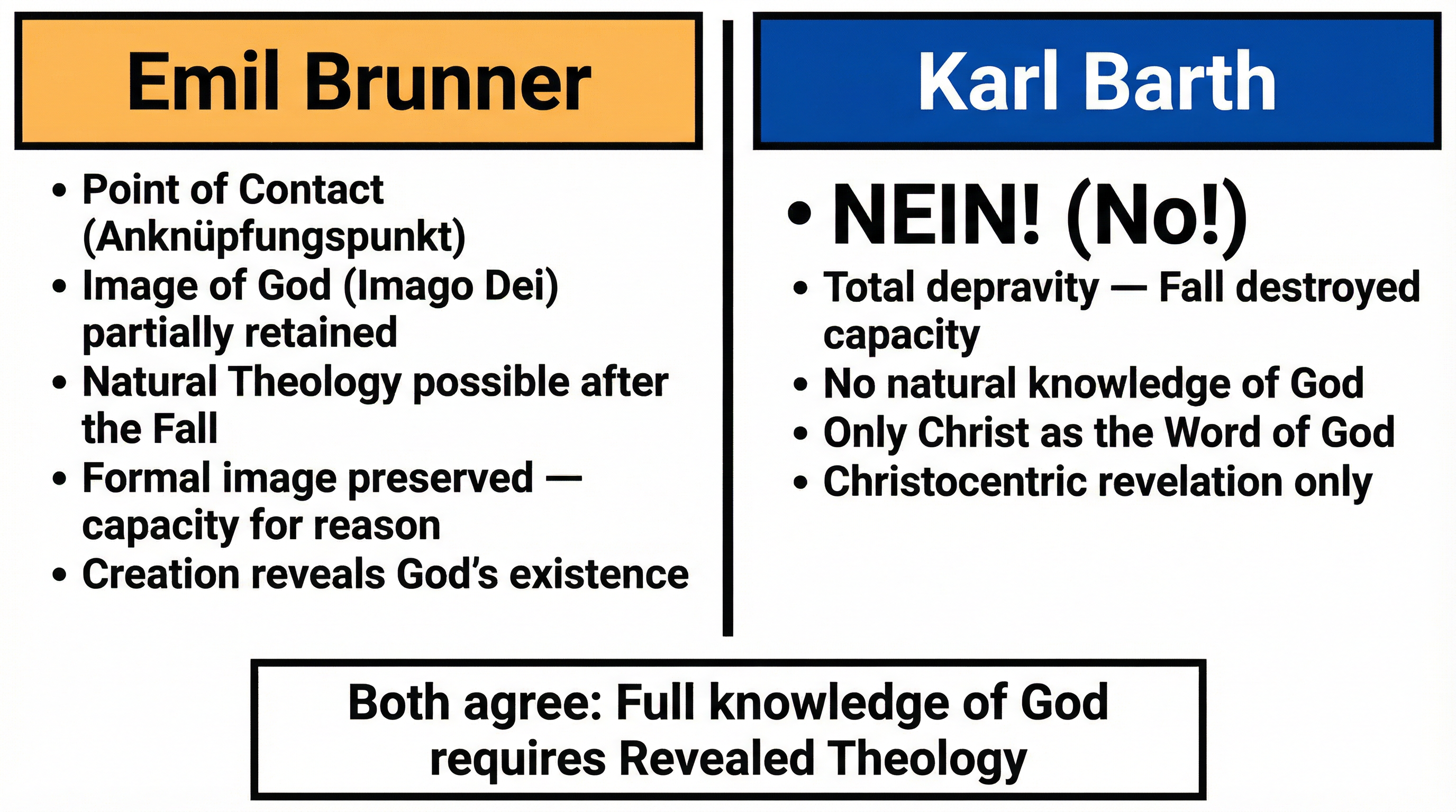Knowledge of God's Existence – Religious Studies – A-Level