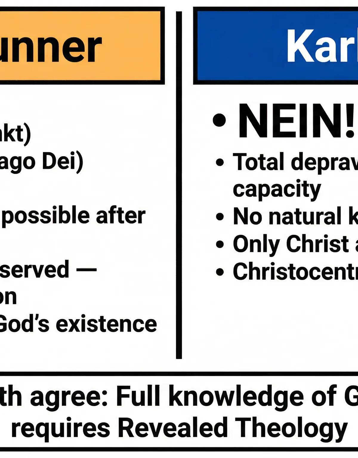 Knowledge of God's Existence – Religious Studies – A-Level