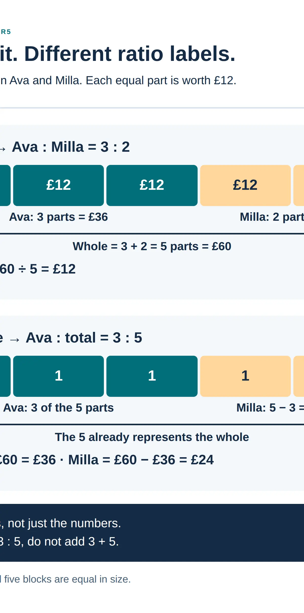 Part:part and part:whole are different labels for the same split.