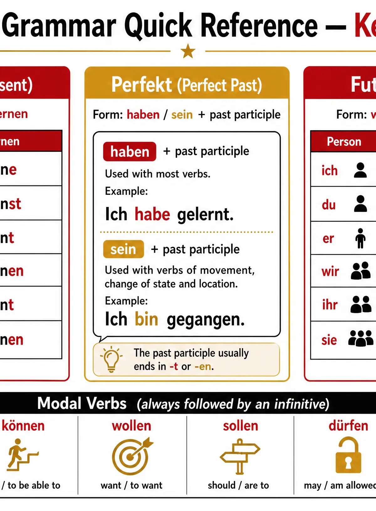 Grammar quick reference for Themes