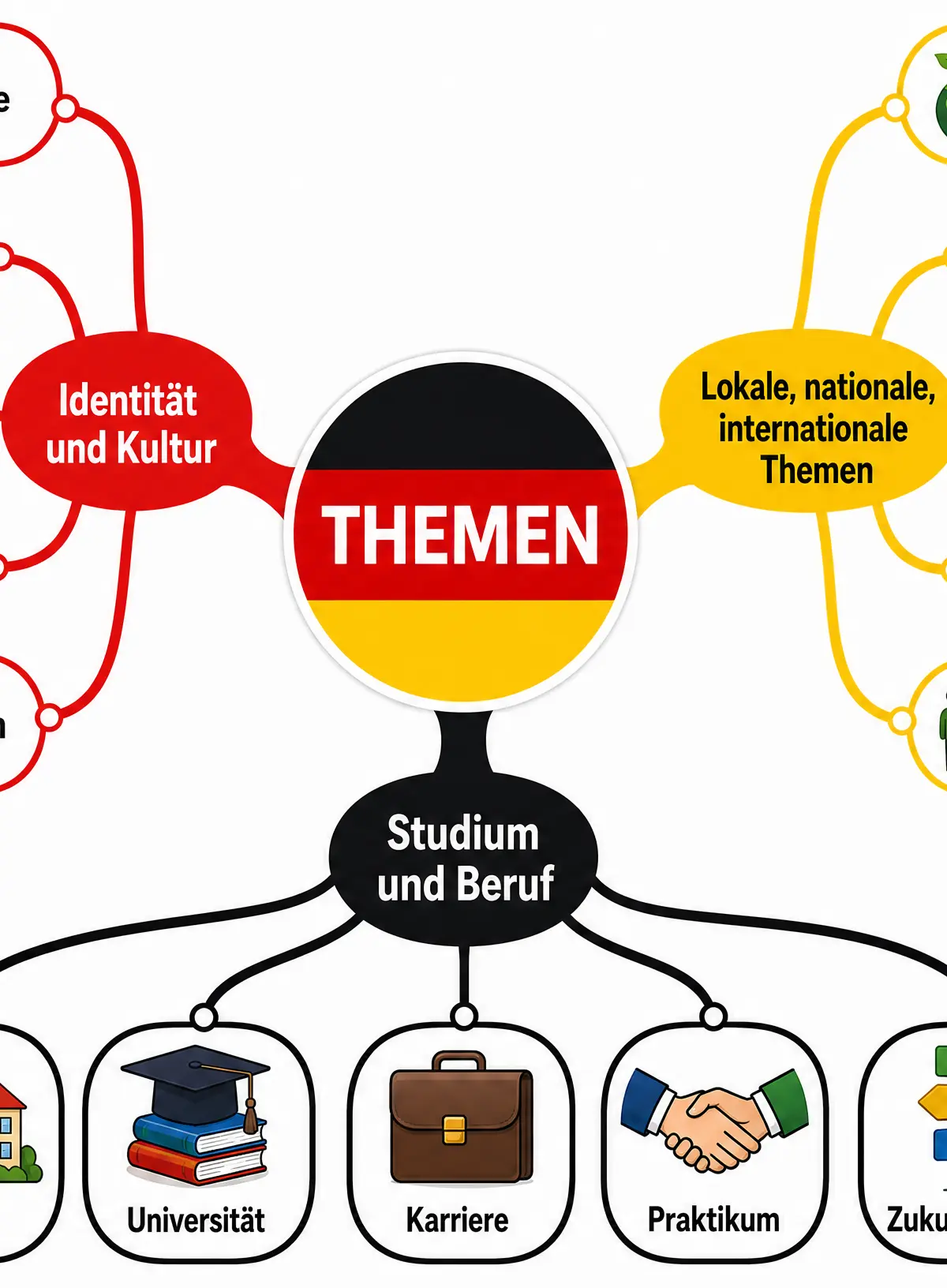 Themes vocabulary mind-map
