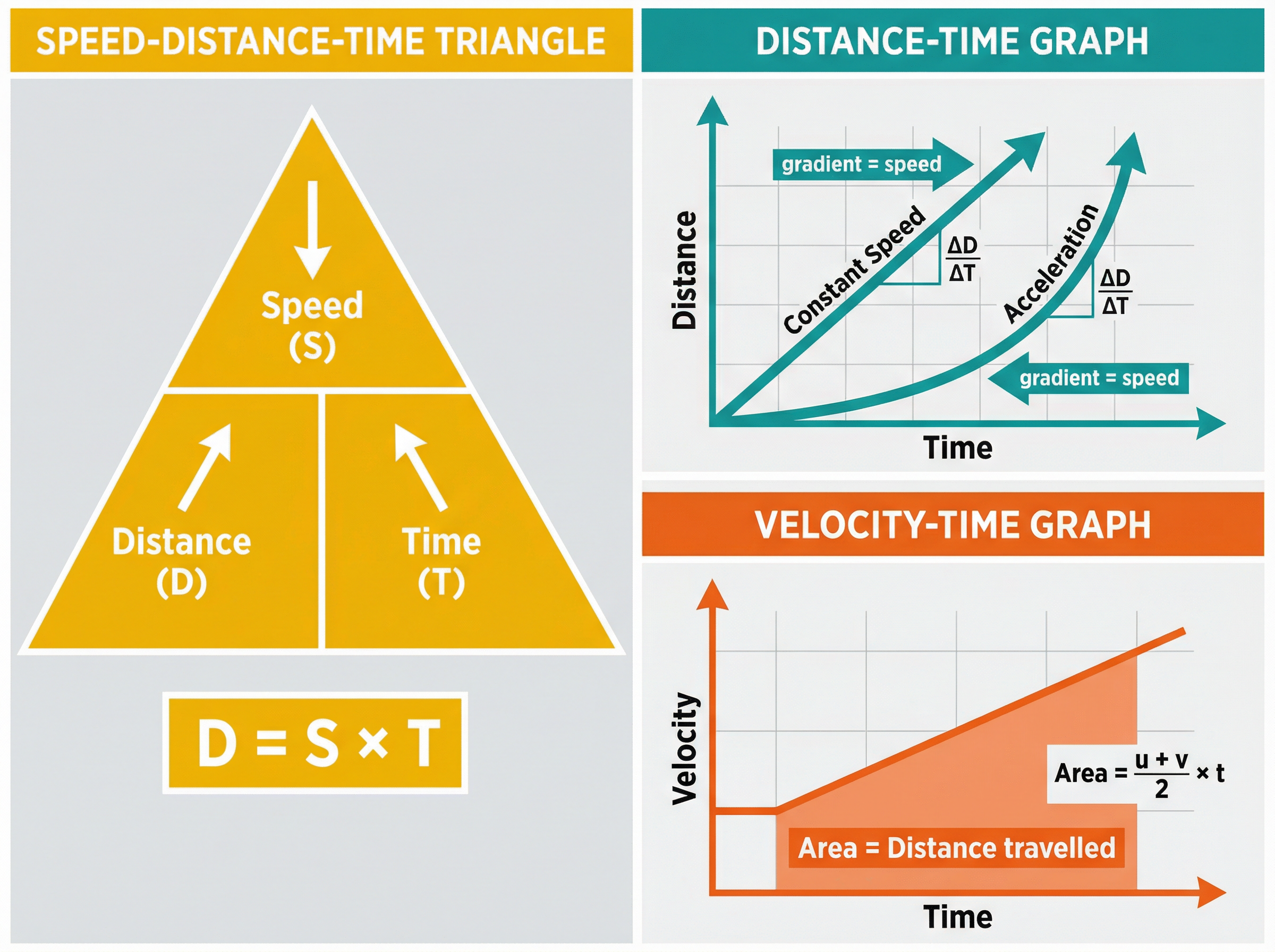 Rates of Change and Kinematics Graphs