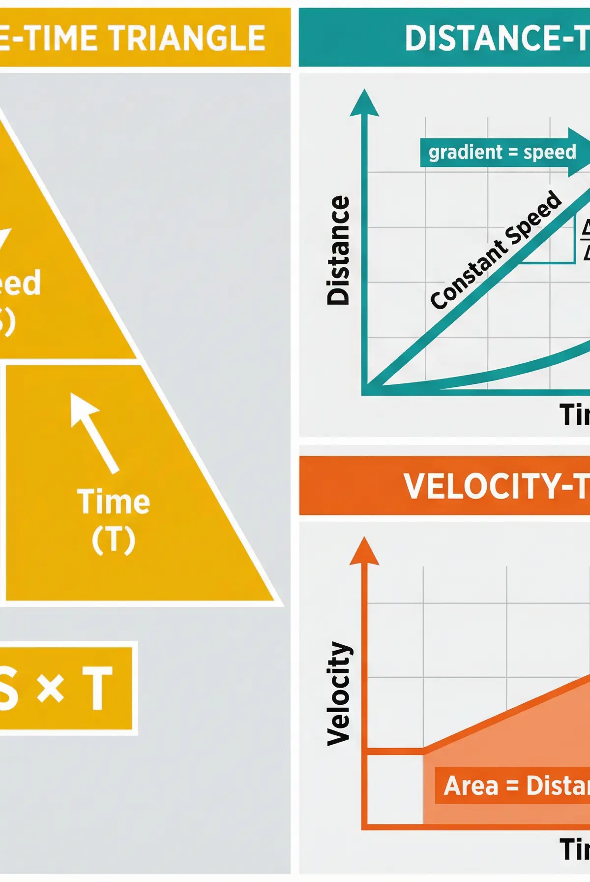 Rates of Change and Kinematics Graphs