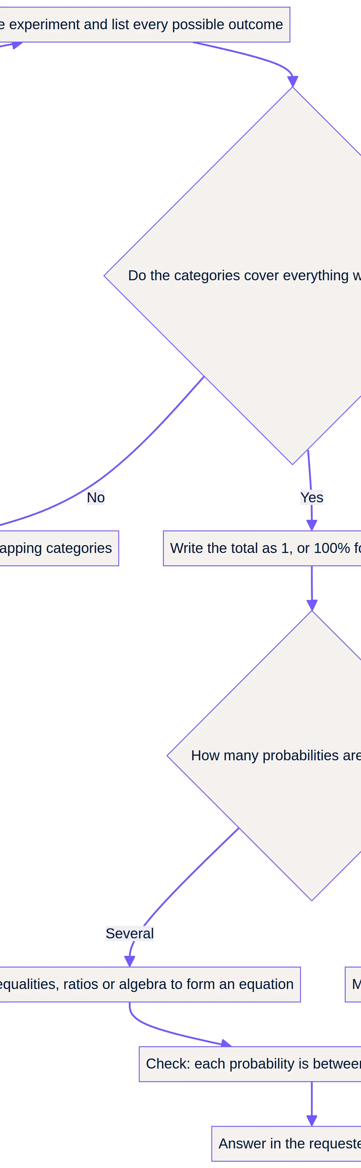 Check the structure before subtracting from 1.