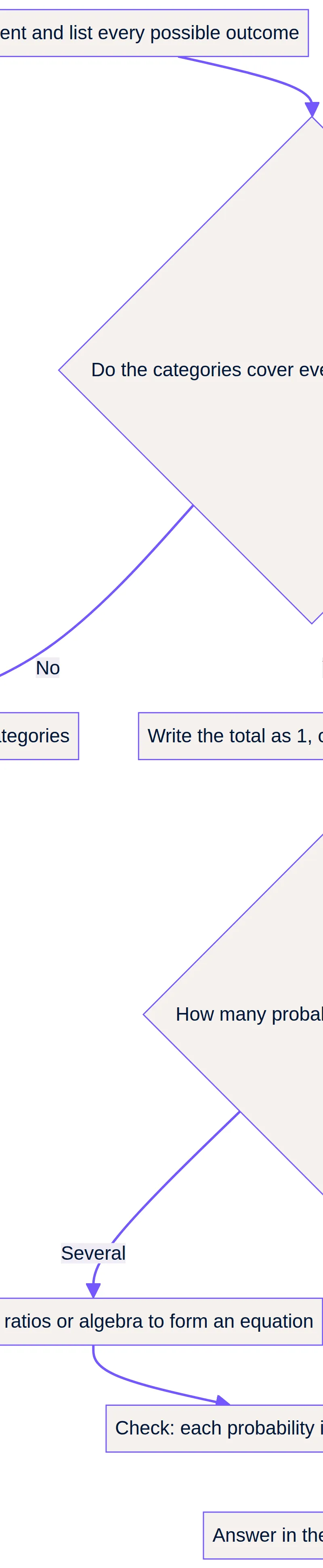 Check the structure before subtracting from 1.