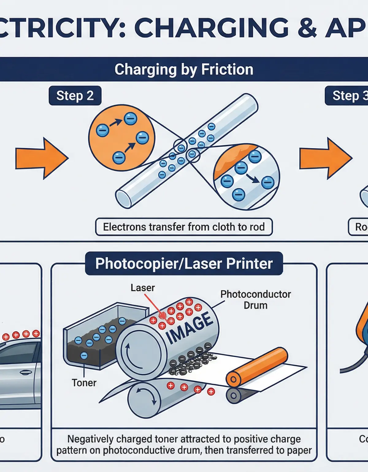 How charging by friction works and its use in everyday technology.