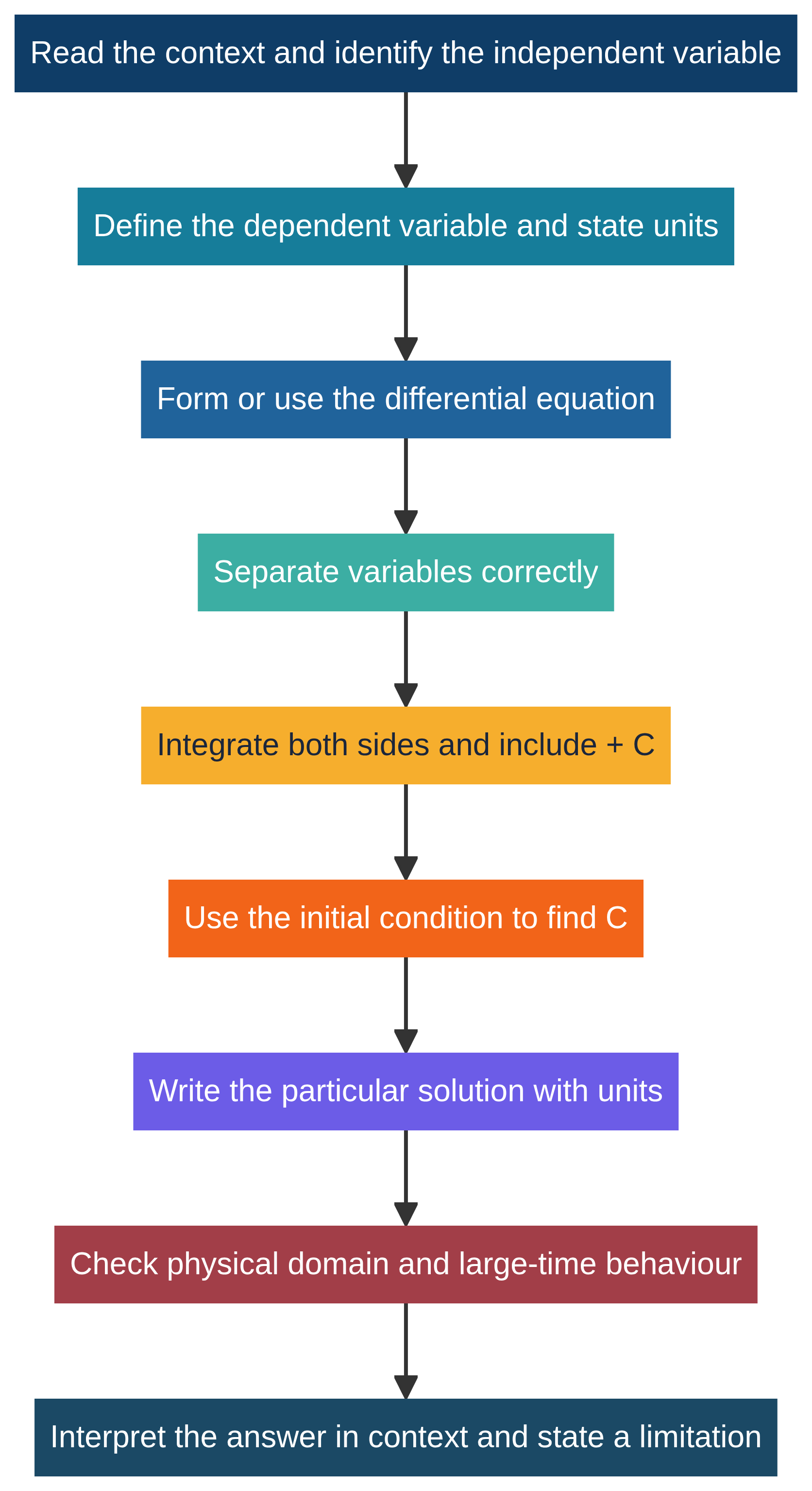 From context to a justified conclusion