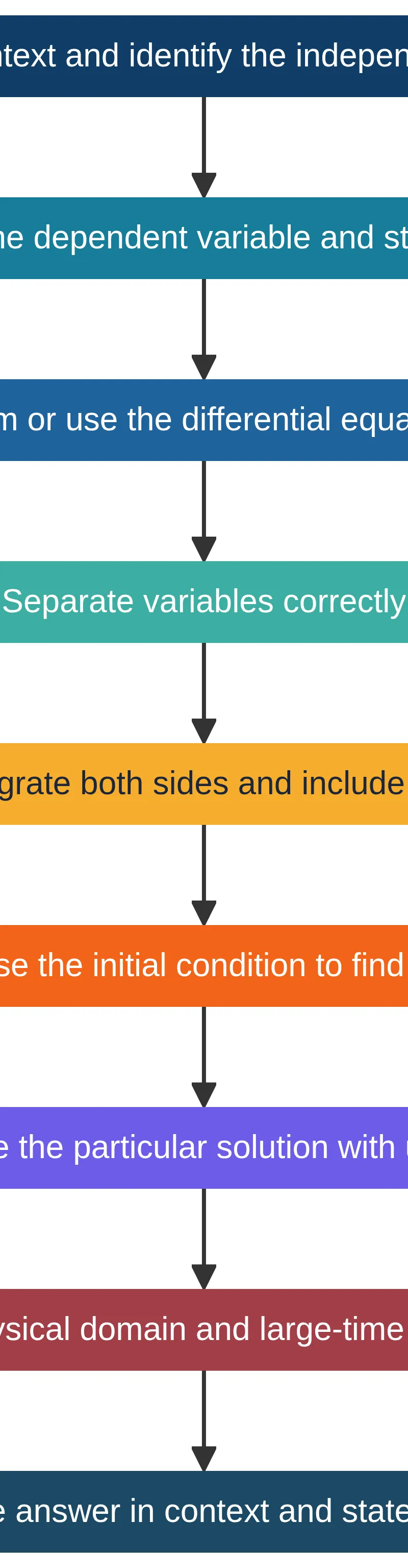 From context to a justified conclusion