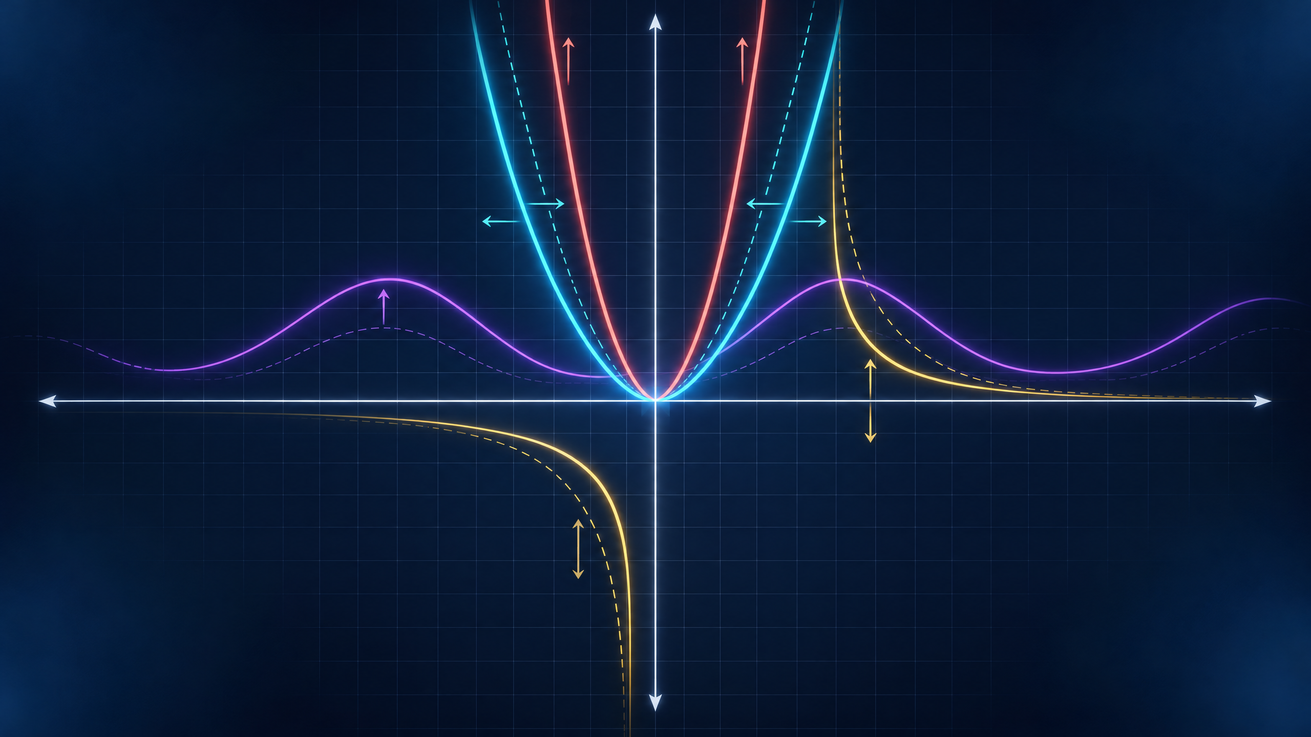 Graph transformations: curves move predictably when their inputs or outputs change.