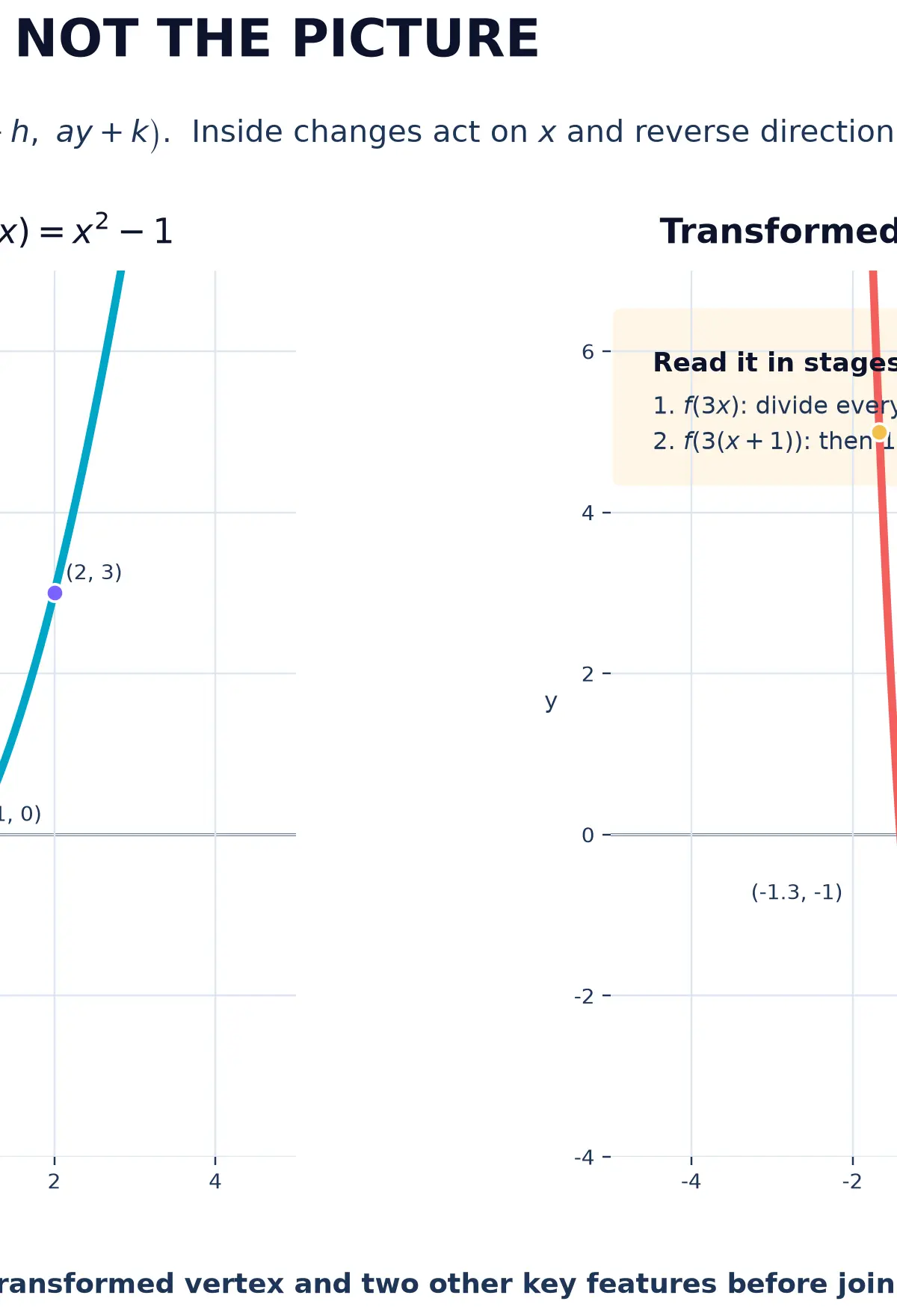Track original points to their new coordinates in a combined transformation.