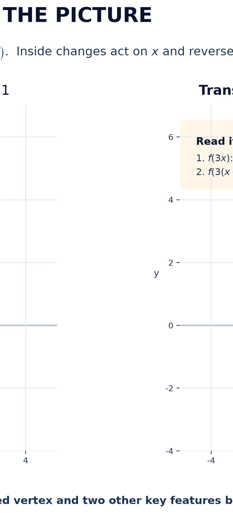 Track original points to their new coordinates in a combined transformation.