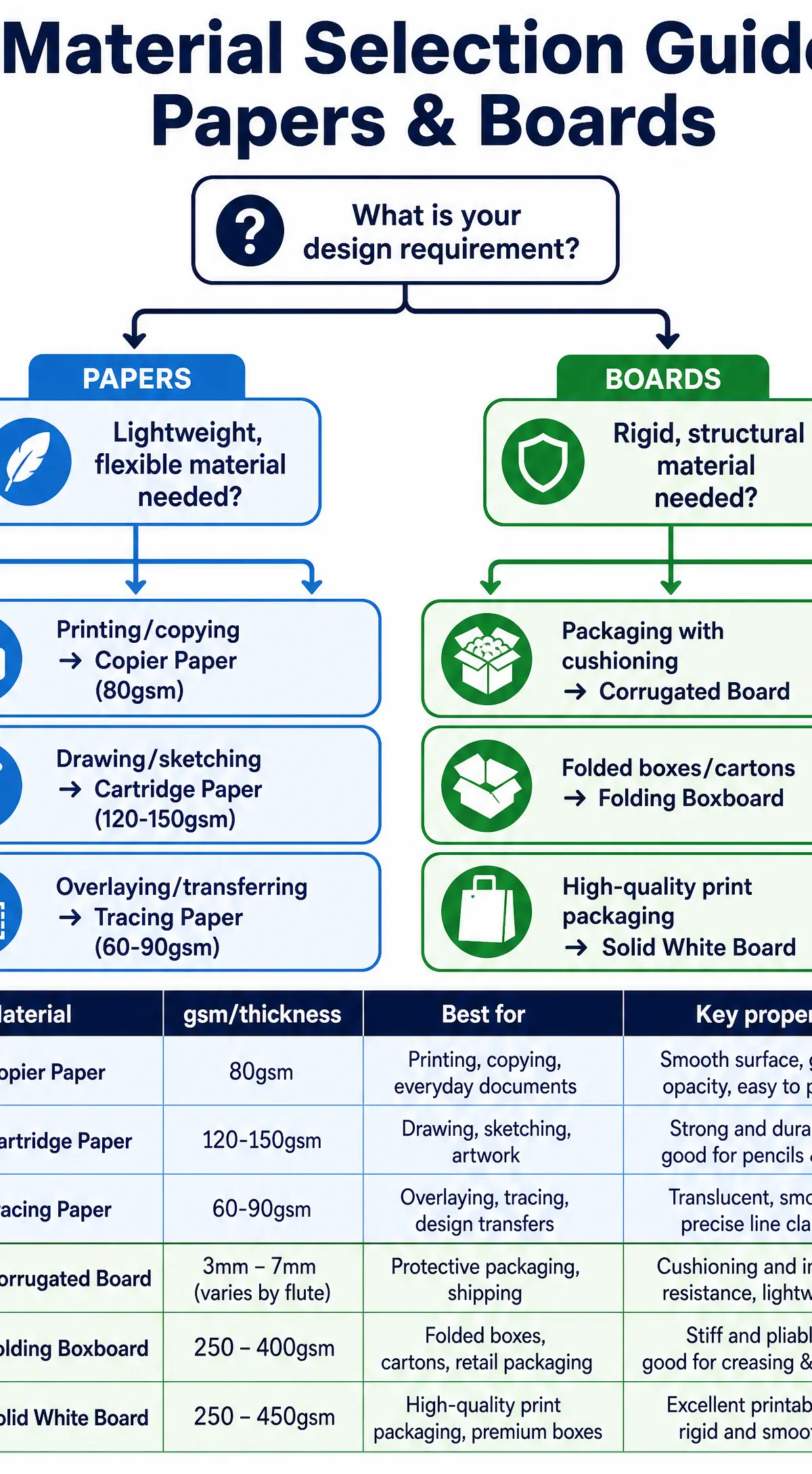 Material Selection Guide: Papers & Boards