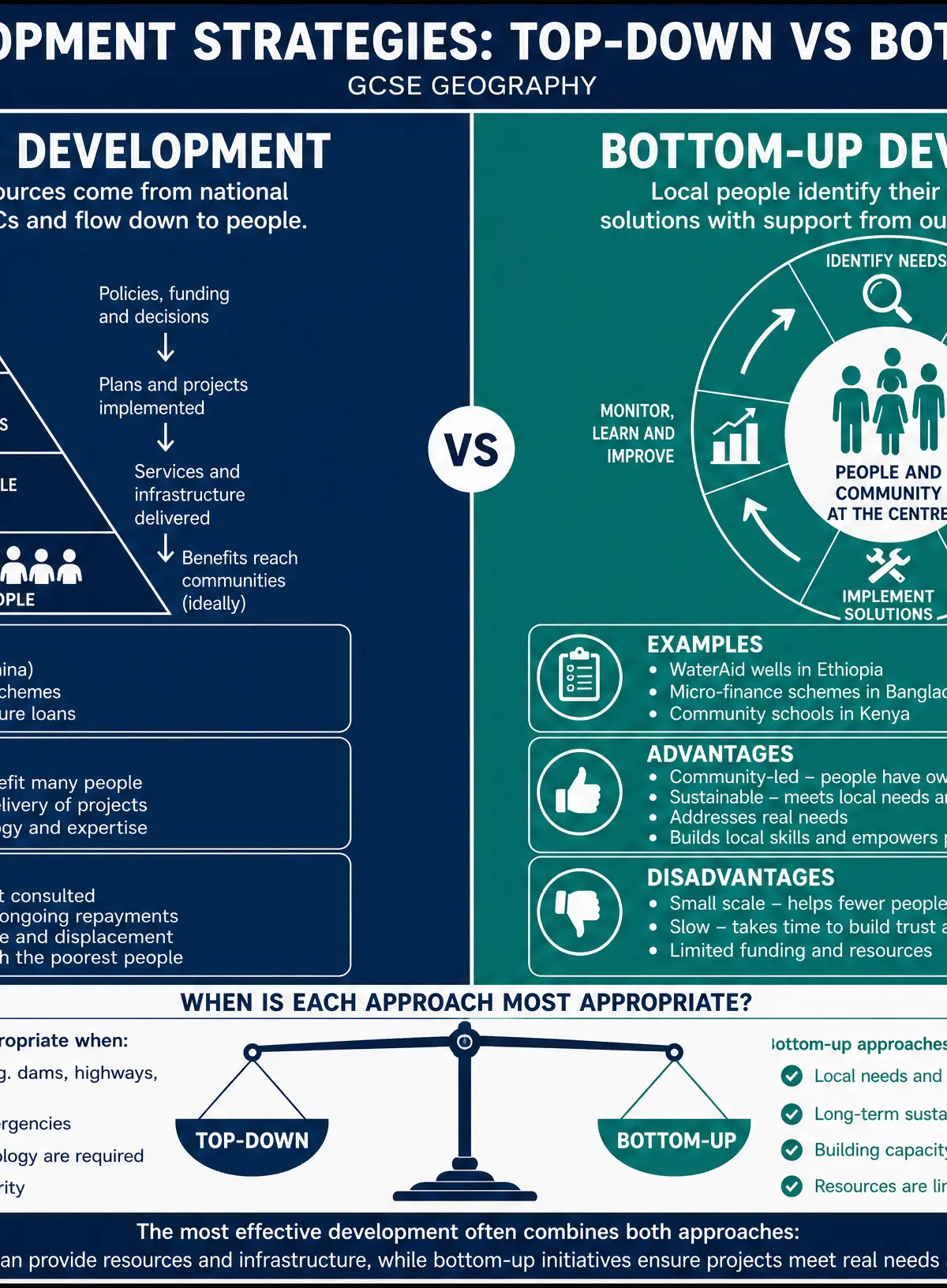 Development Strategies: Top-Down vs Bottom-Up
