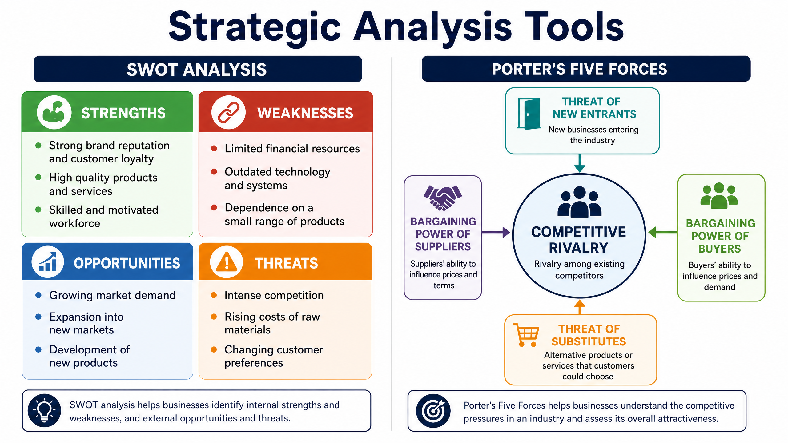 Strategic Analysis Tools