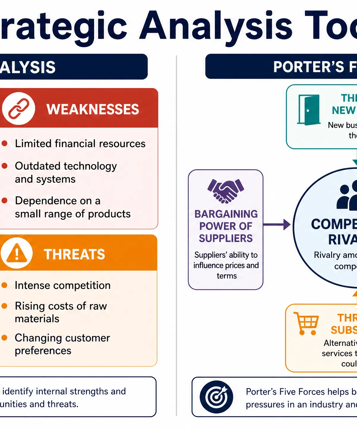 Strategic Analysis Tools
