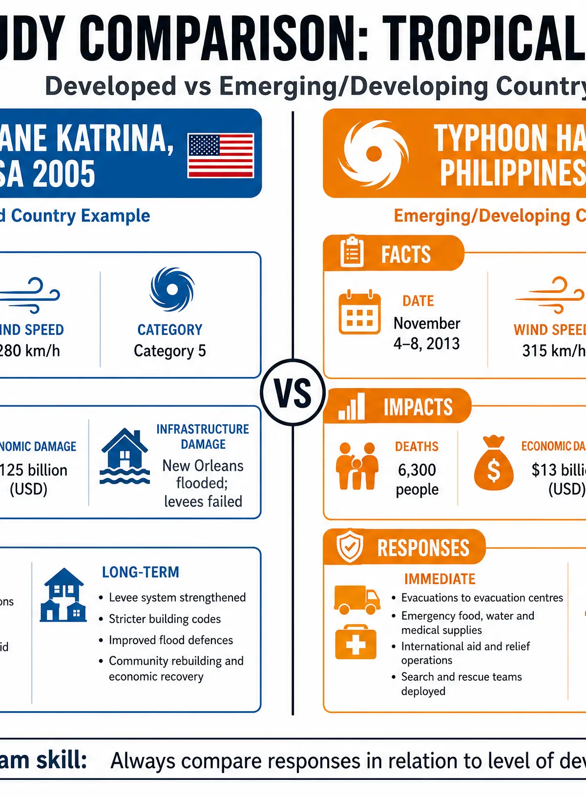 Case Study Comparison: Developed vs Emerging Country