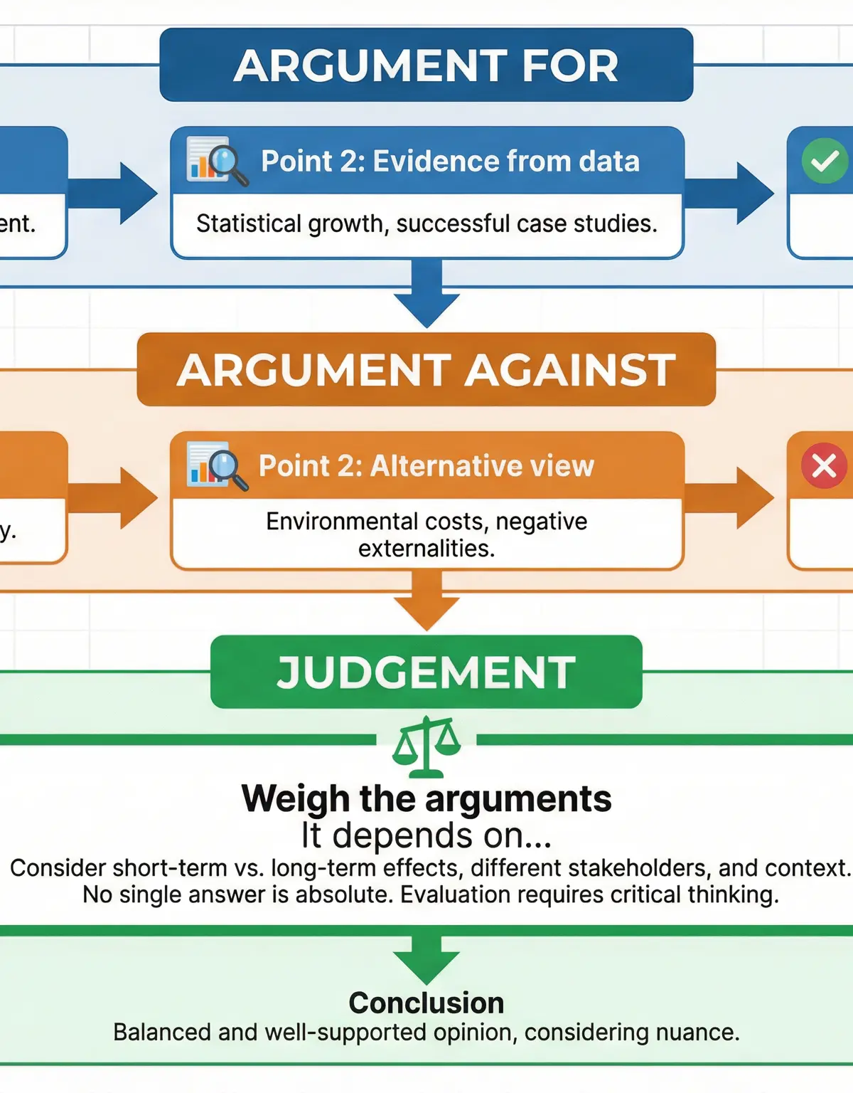 The Three-Step Evaluation Framework