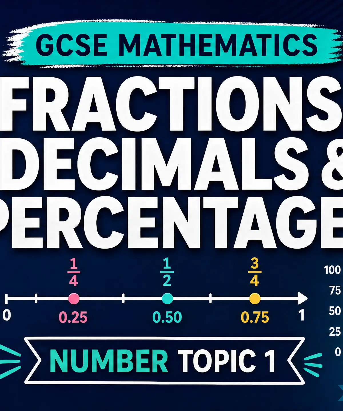 Header image for Fractions, Decimals & Percentages