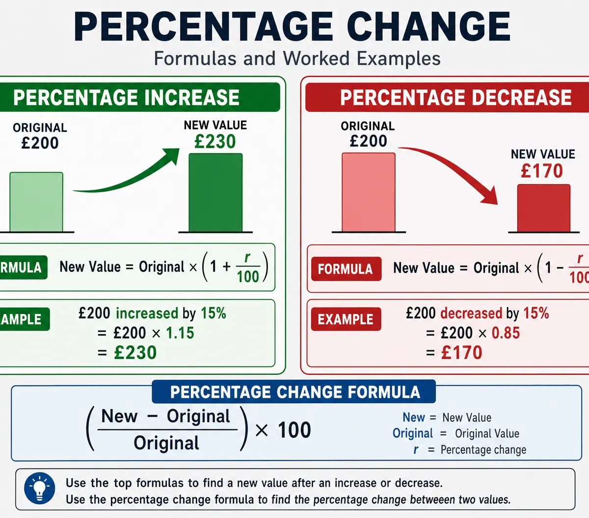 Percentage Change Formulas and Examples
