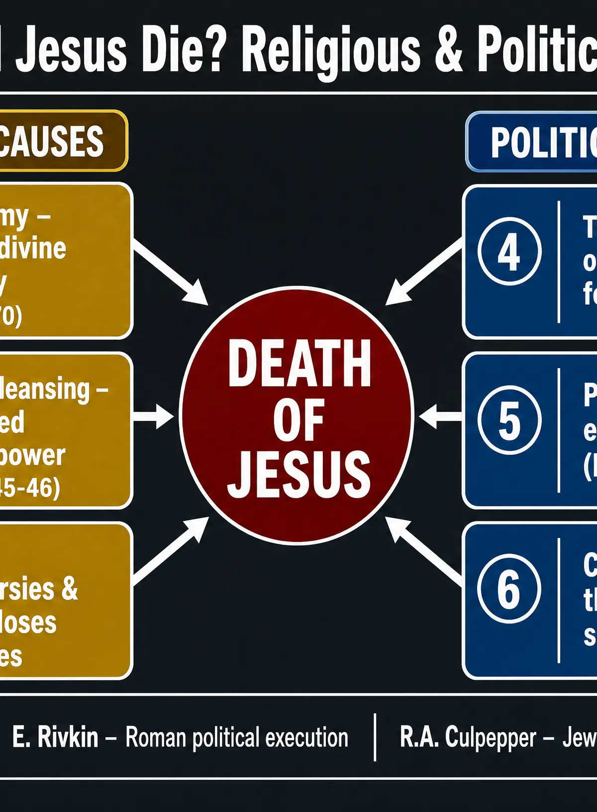 Religious and Political Conflict