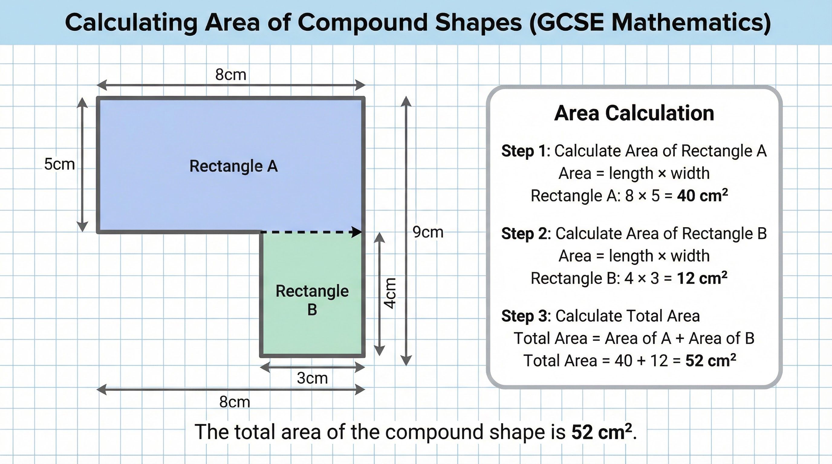 Visual guide to calculating the area of compound shapes.