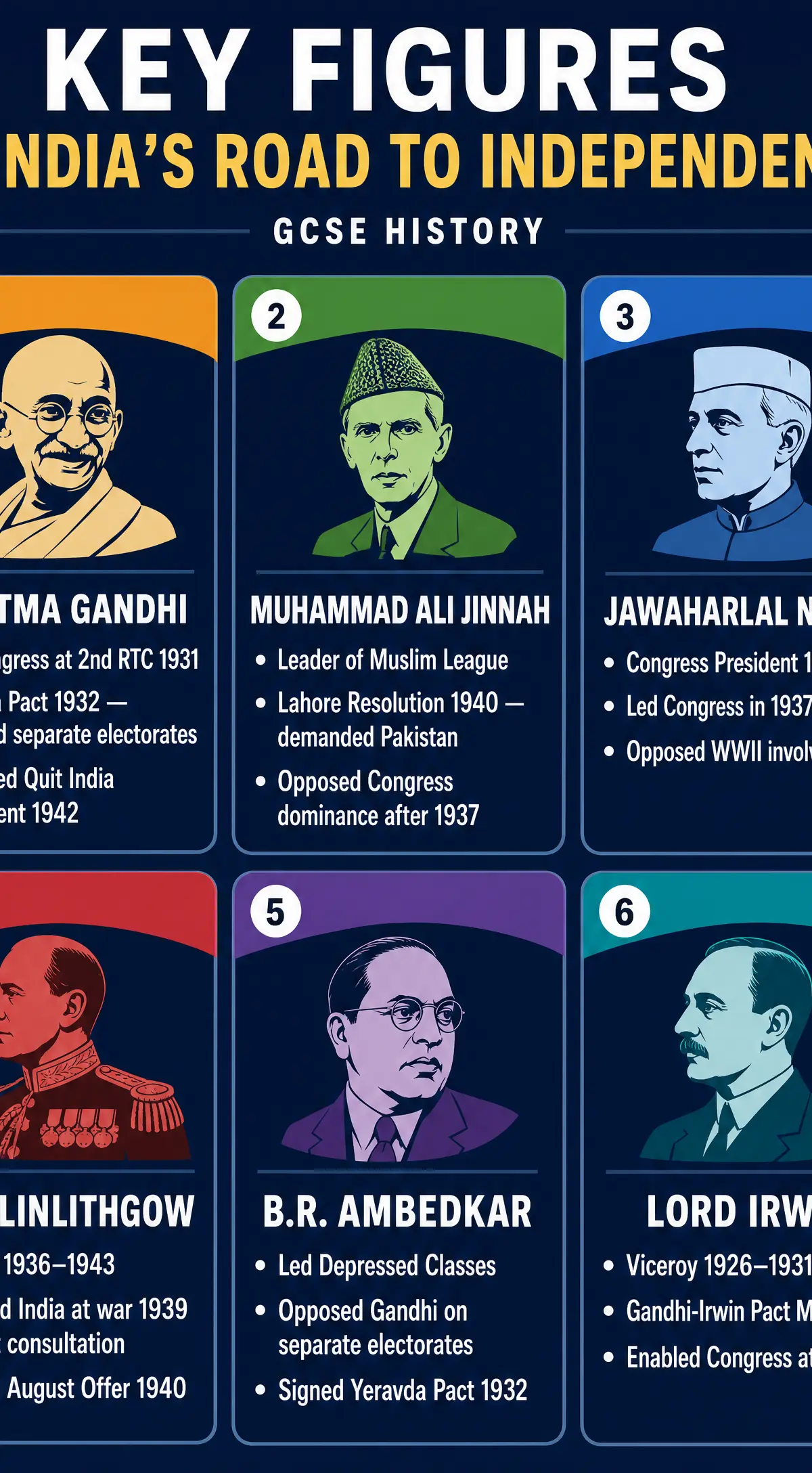 Key Figures in India's Road to Independence