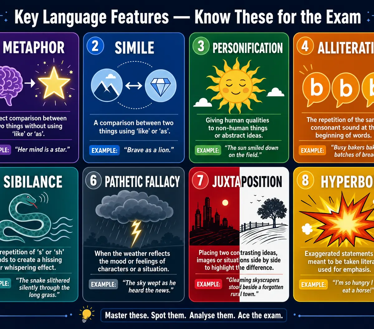 Key Language Features