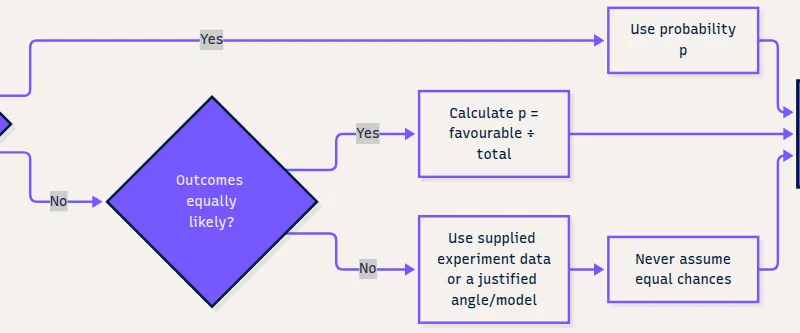 Find a justified event probability, multiply by future trials and interpret the answer as an average.