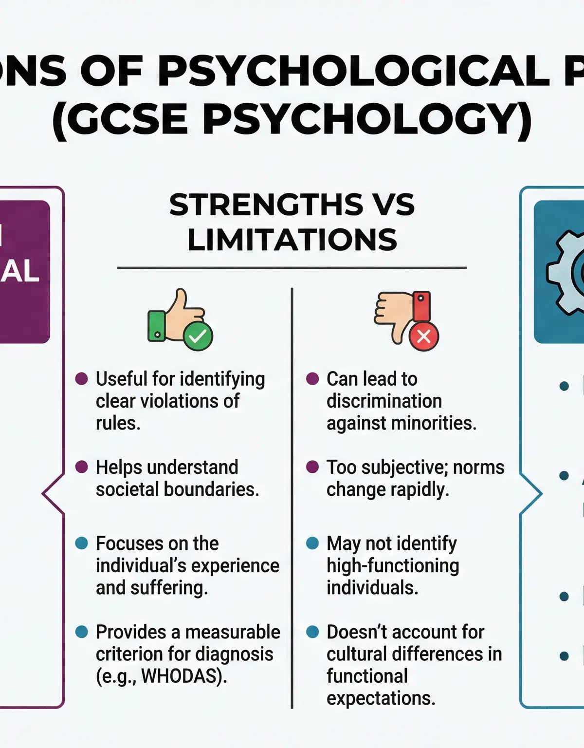 Comparing Definitions of Abnormality