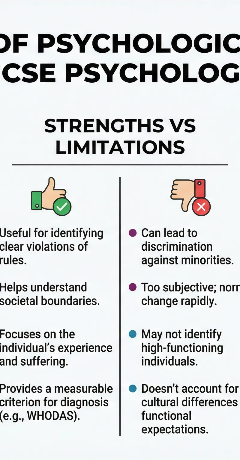 Comparing Definitions of Abnormality