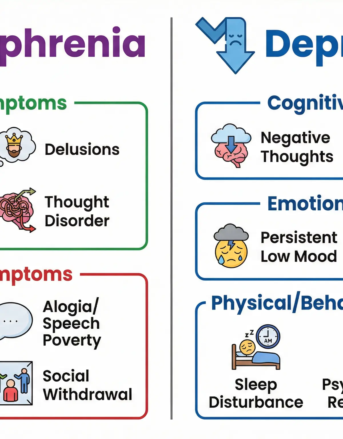 Symptoms of Schizophrenia and Depression