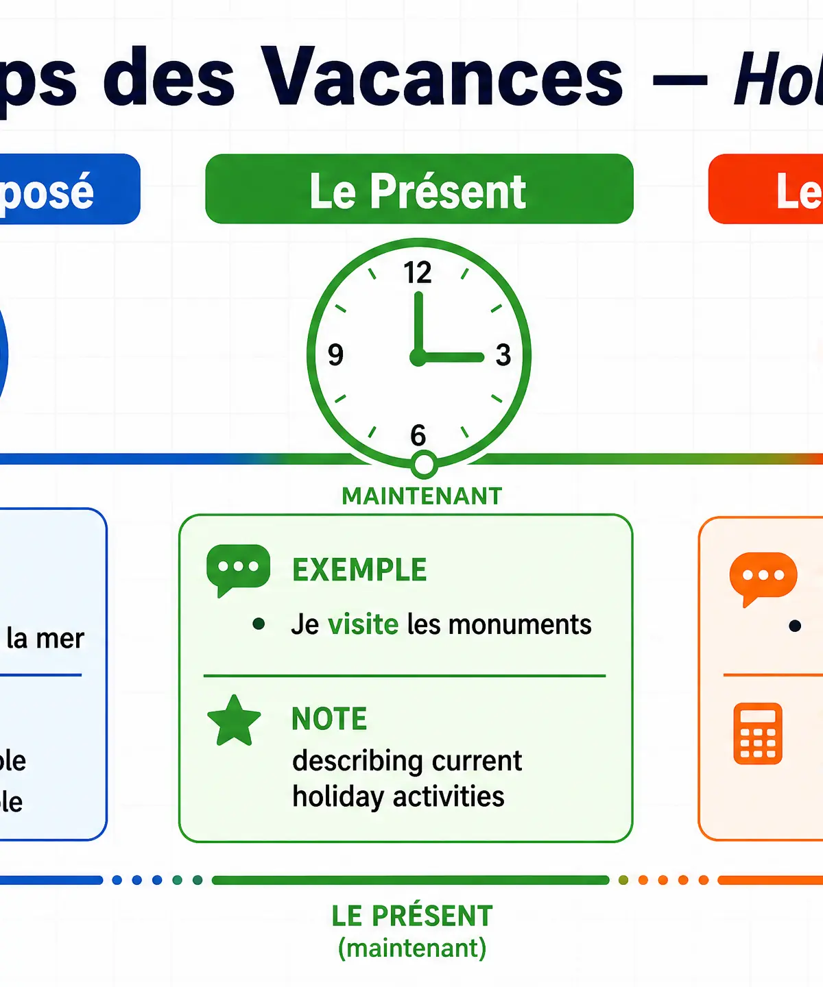 Les Temps des Vacances - Holiday Tenses