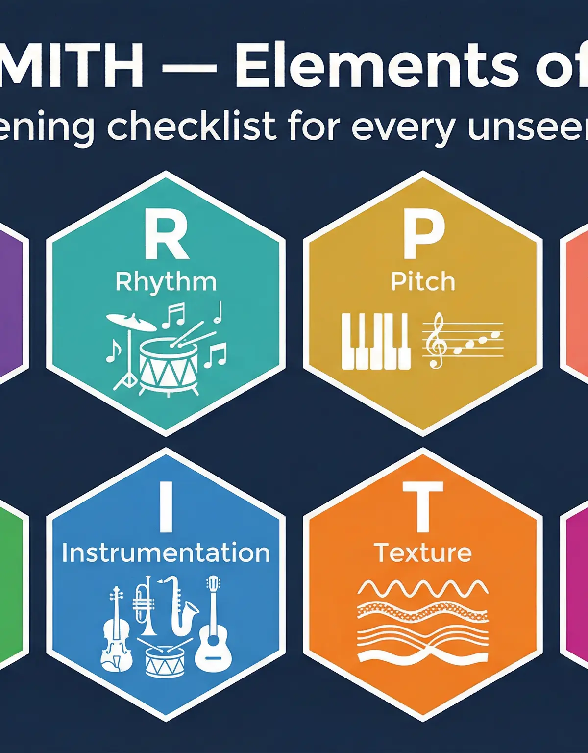 The DR P SMITH Mnemonic - Your Listening Checklist