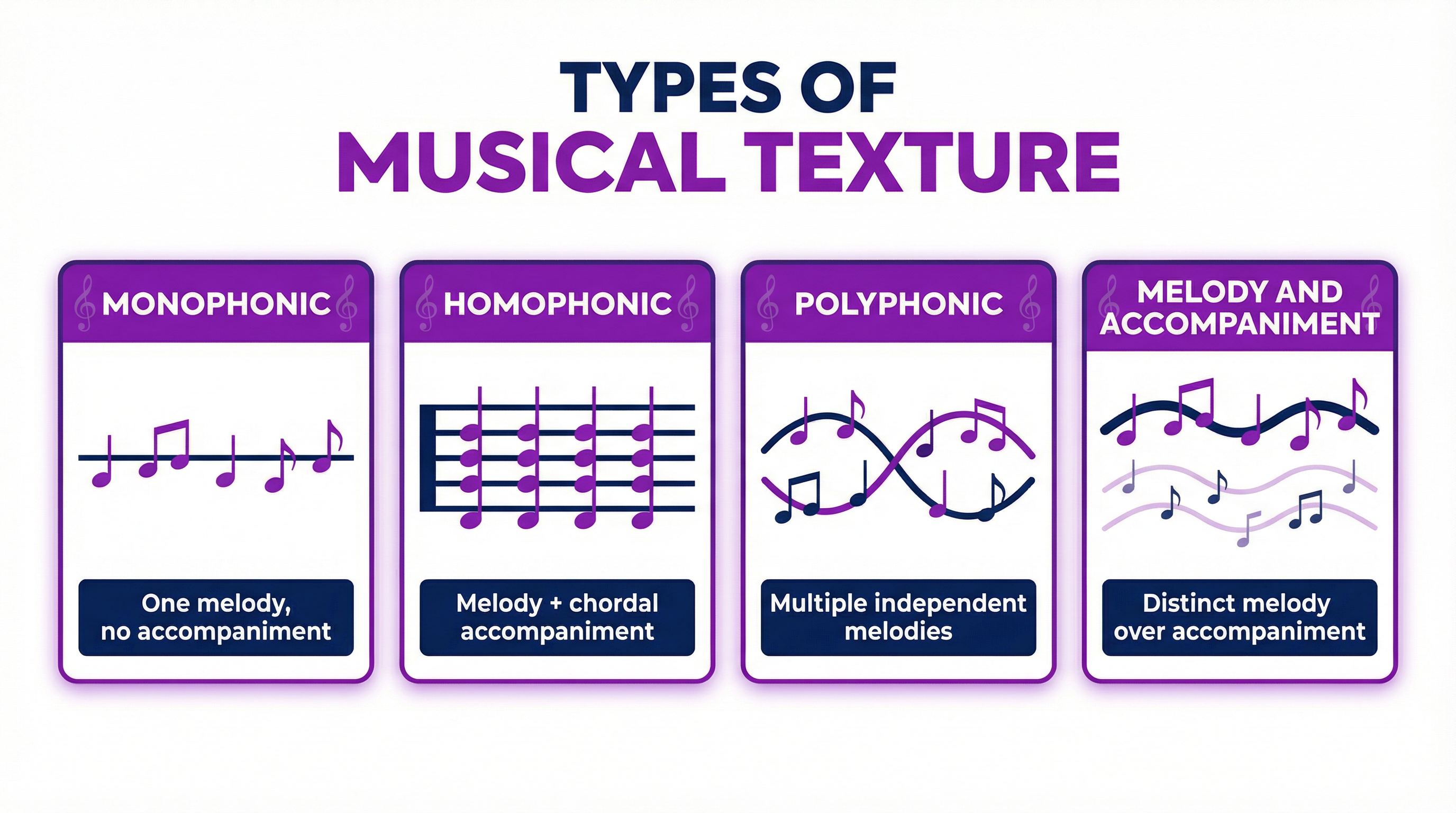 Visualising Musical Texture