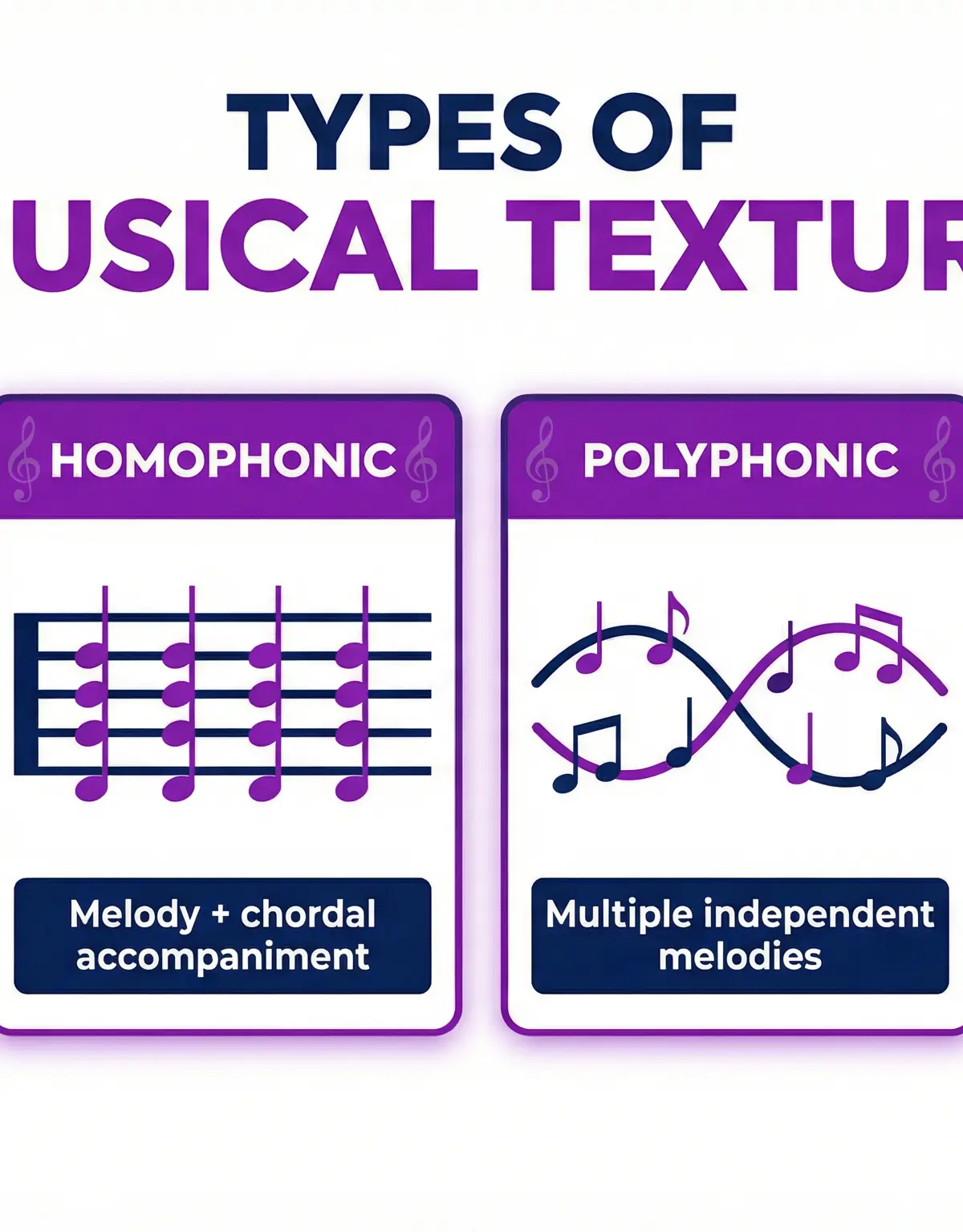Visualising Musical Texture