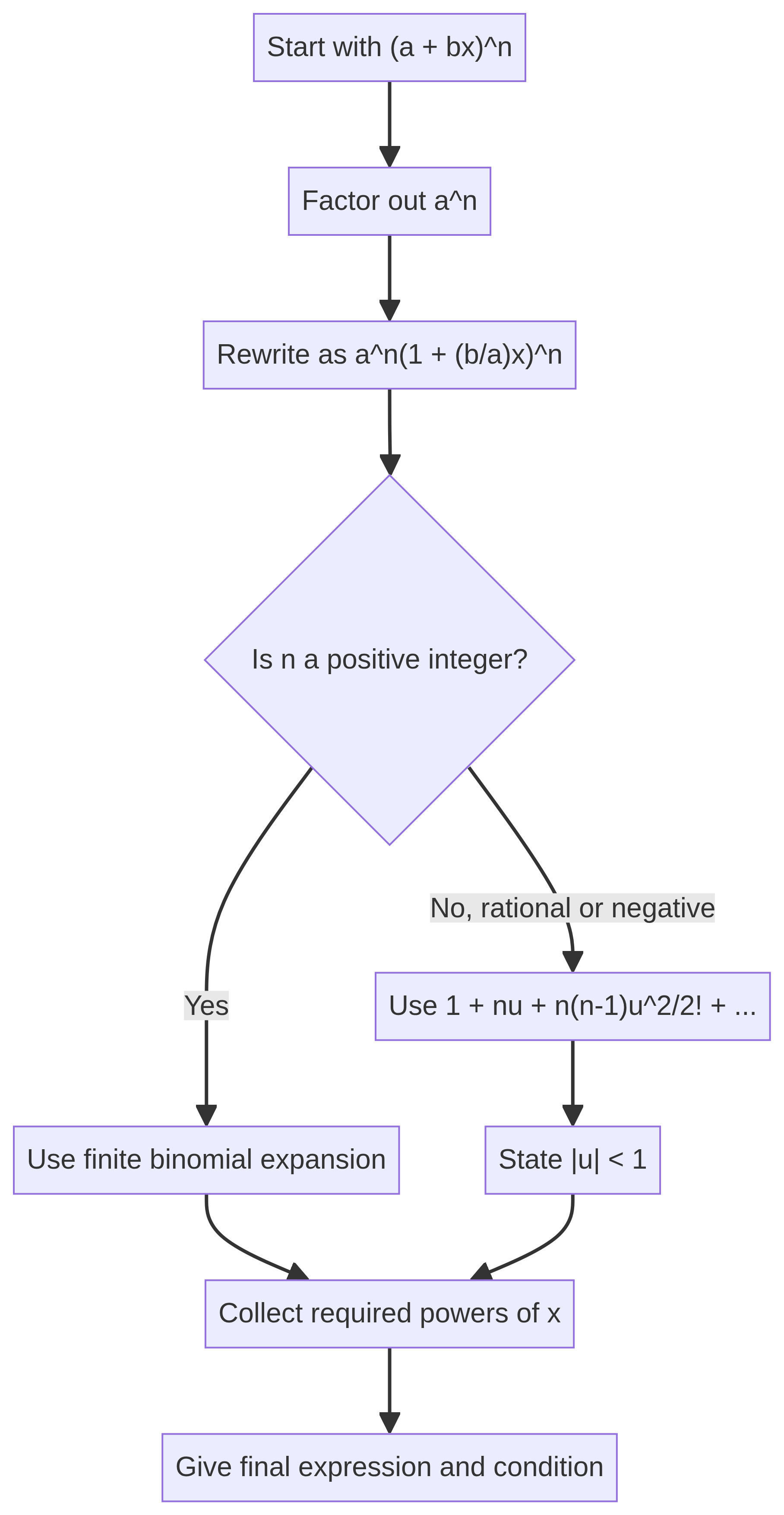 Binomial expansion and validity-condition workflow